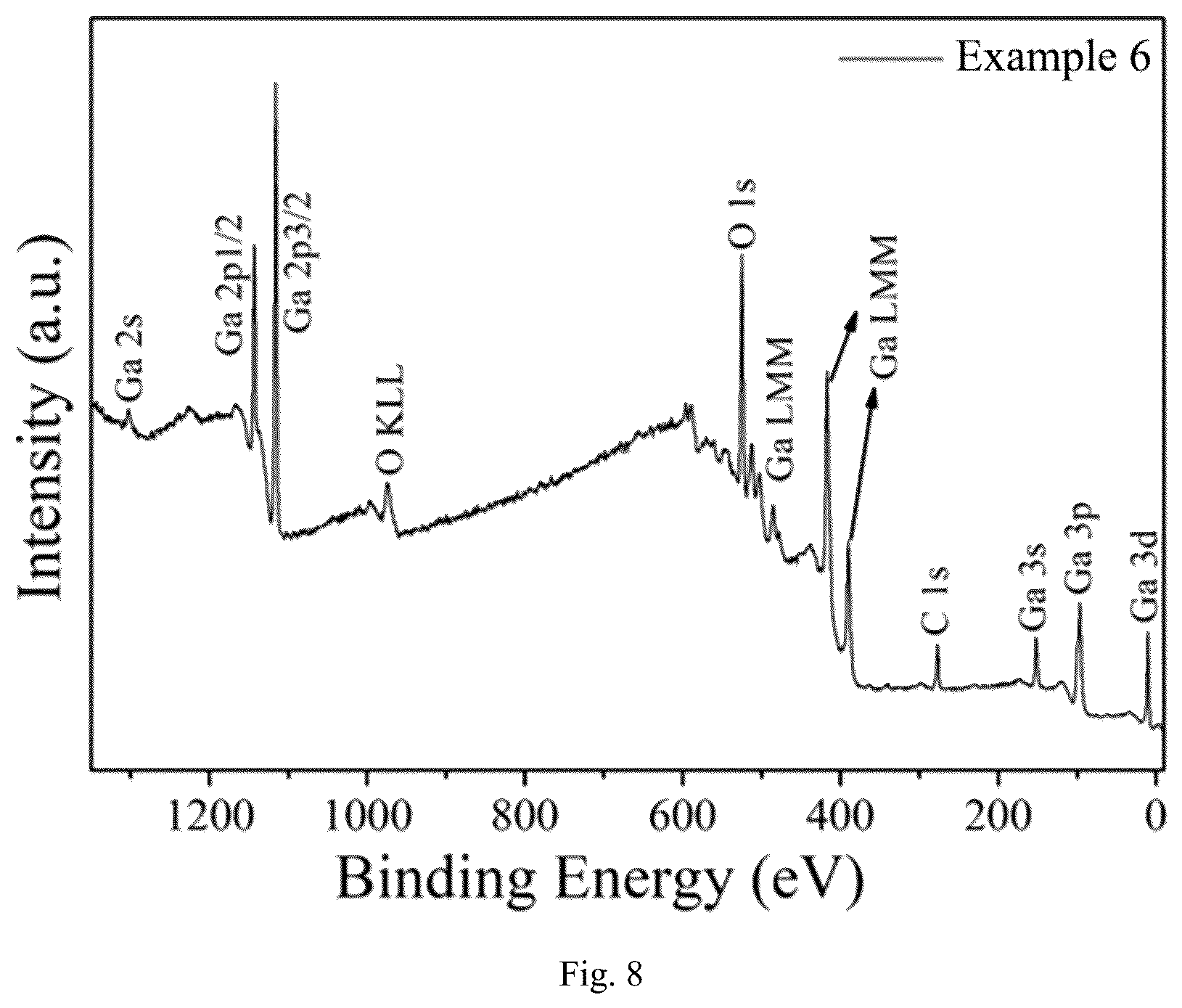 Patent US12297527 Figure 8 – P-type gallium oxide film, and preparation method and application thereof