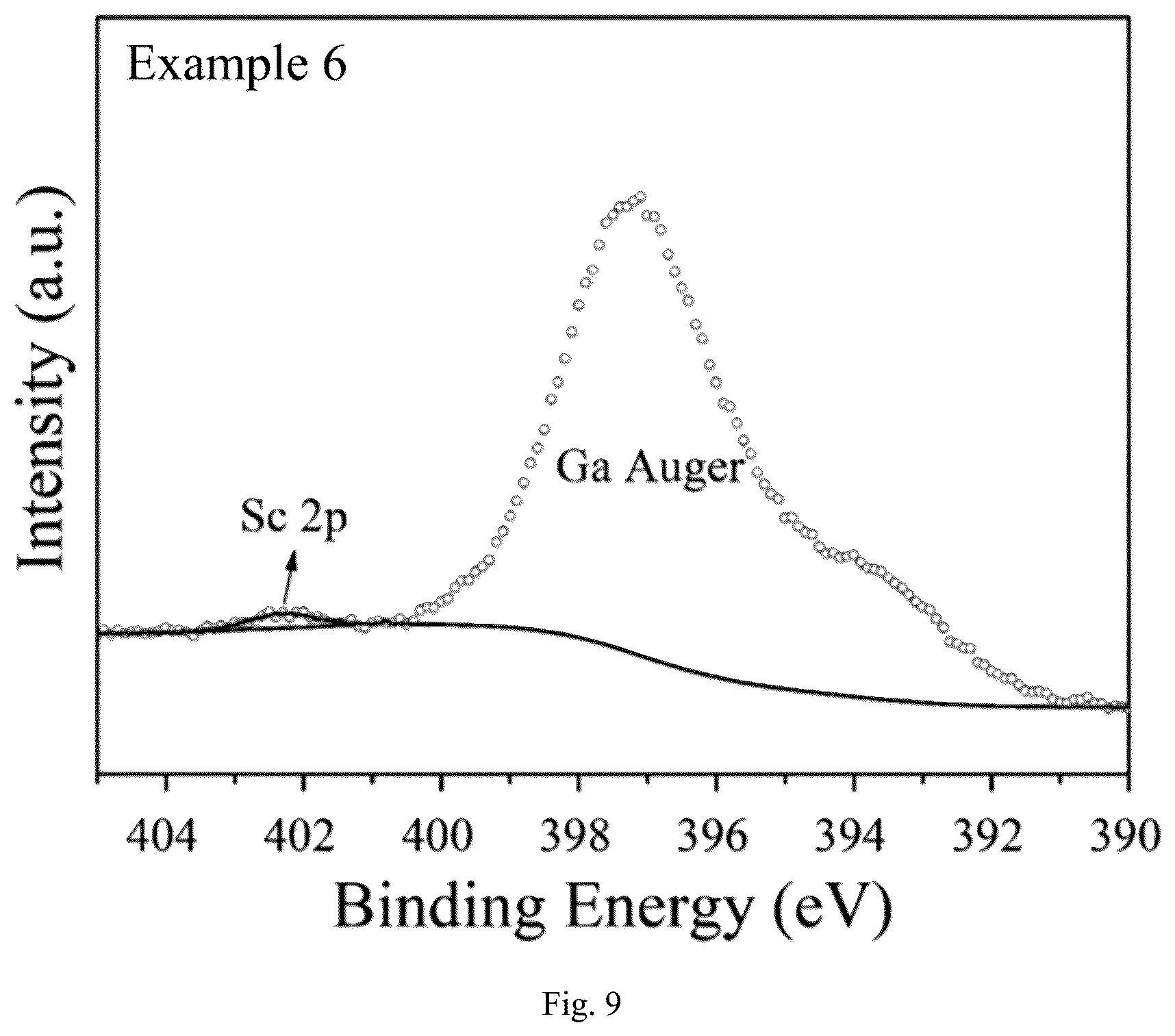 Patent US12297527 Figure 9 – P-type gallium oxide film, and preparation method and application thereof