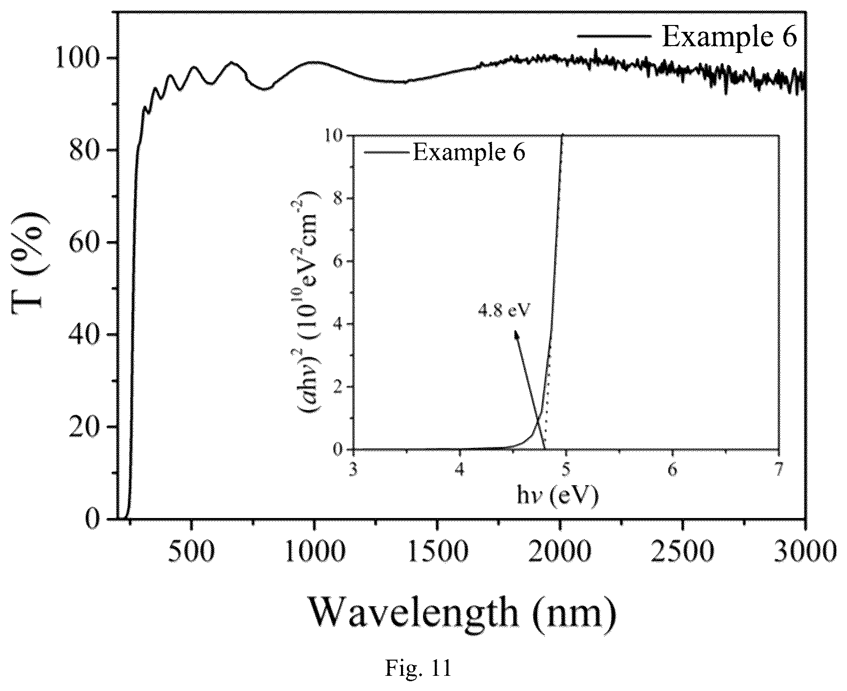 Patent US12297527 Figure 11 – P-type gallium oxide film, and preparation method and application thereof