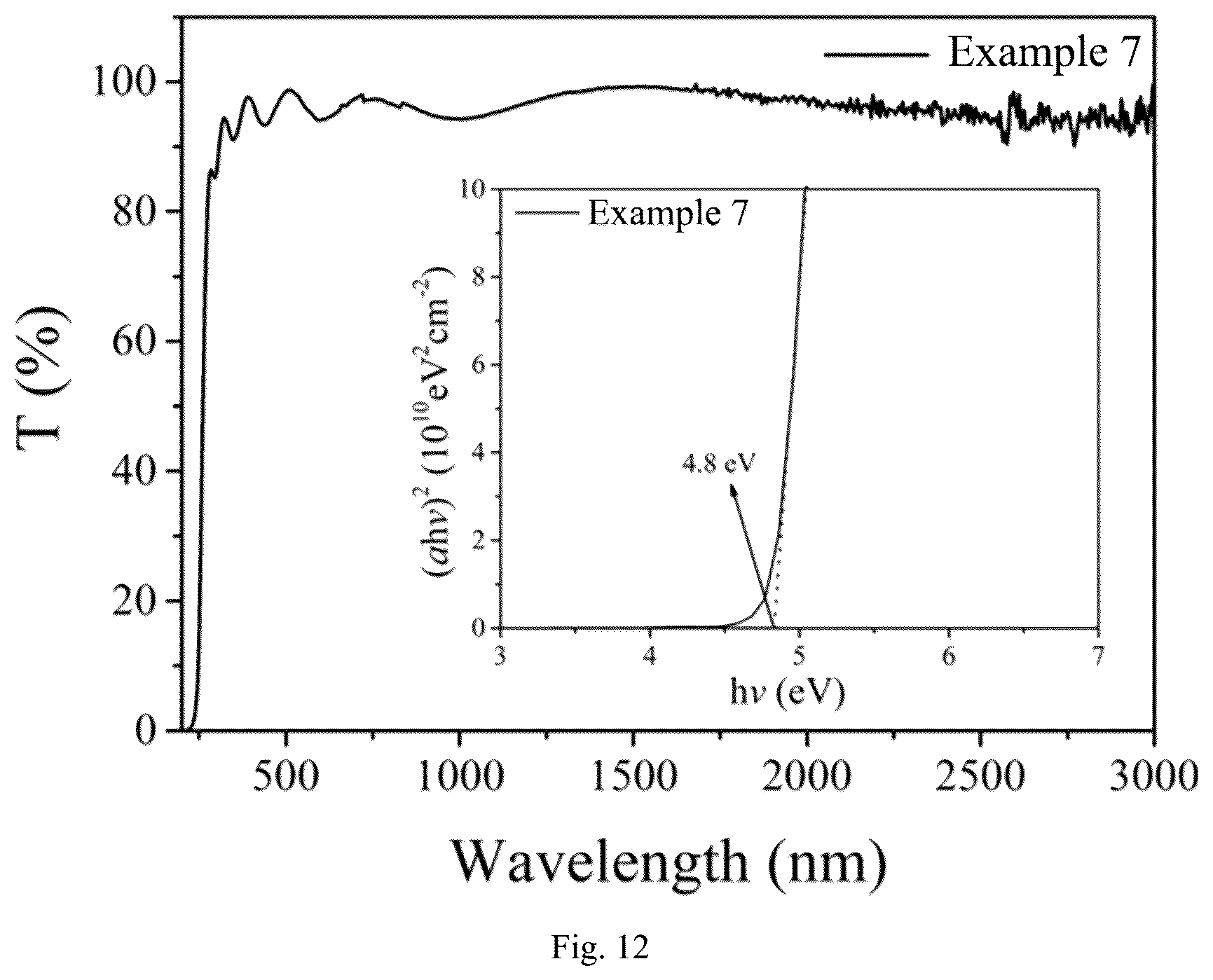 Patent US12297527 Figure 12 – P-type gallium oxide film, and preparation method and application thereof