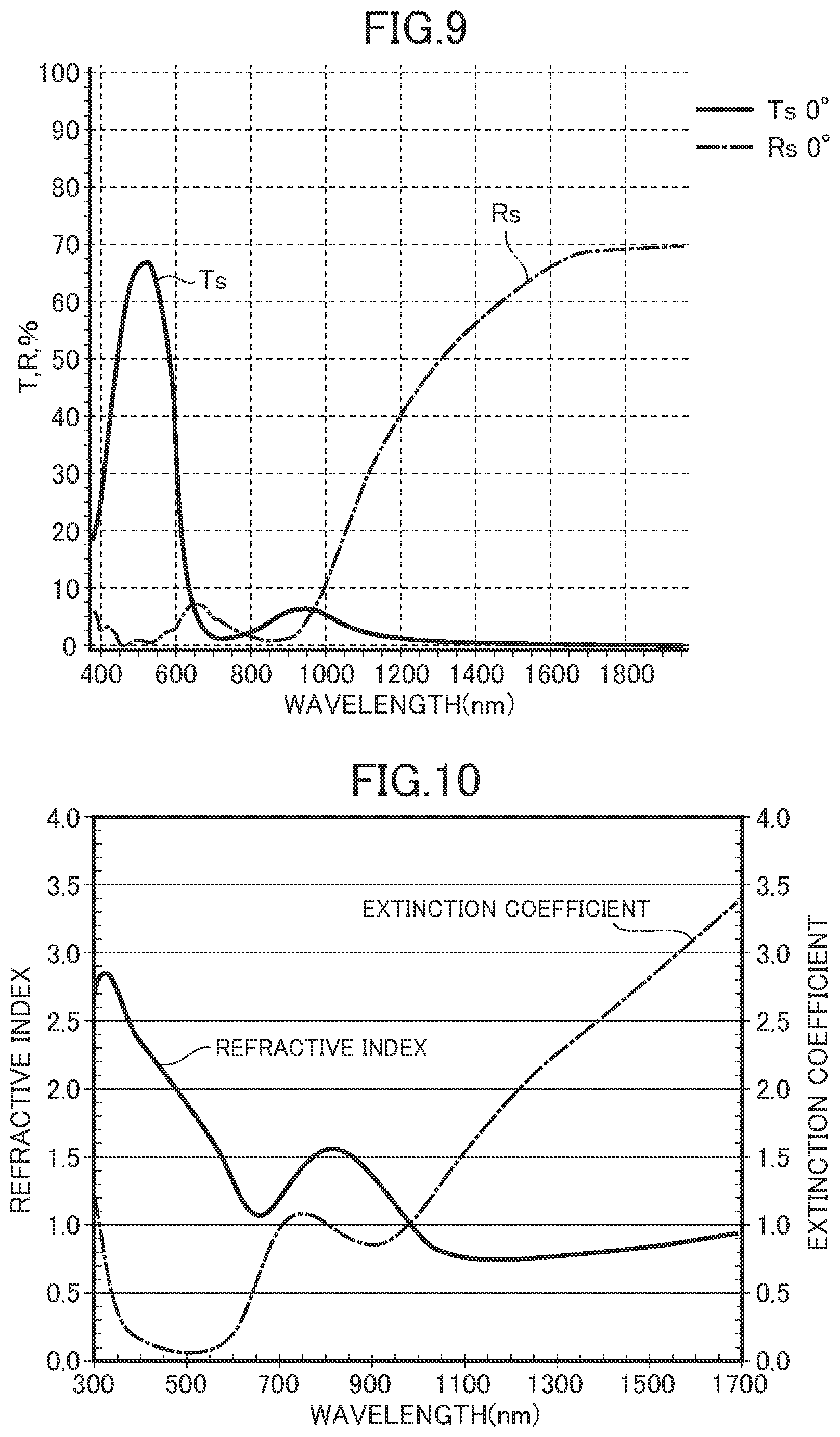 Patent US12297528 Figure 8 – Optical film, sputtering target, and method of producing optical film