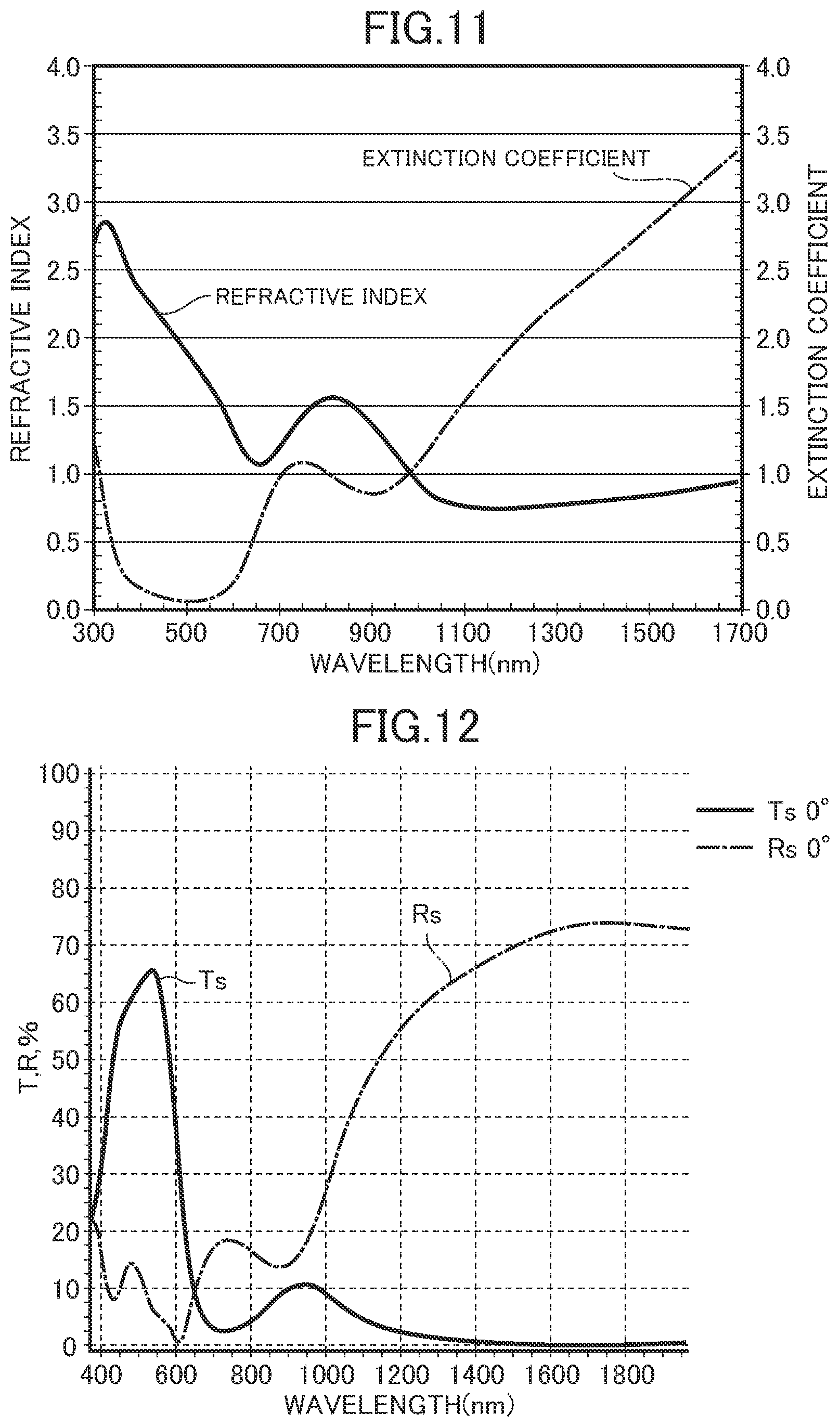 Patent US12297528 Figure 9 – Optical film, sputtering target, and method of producing optical film