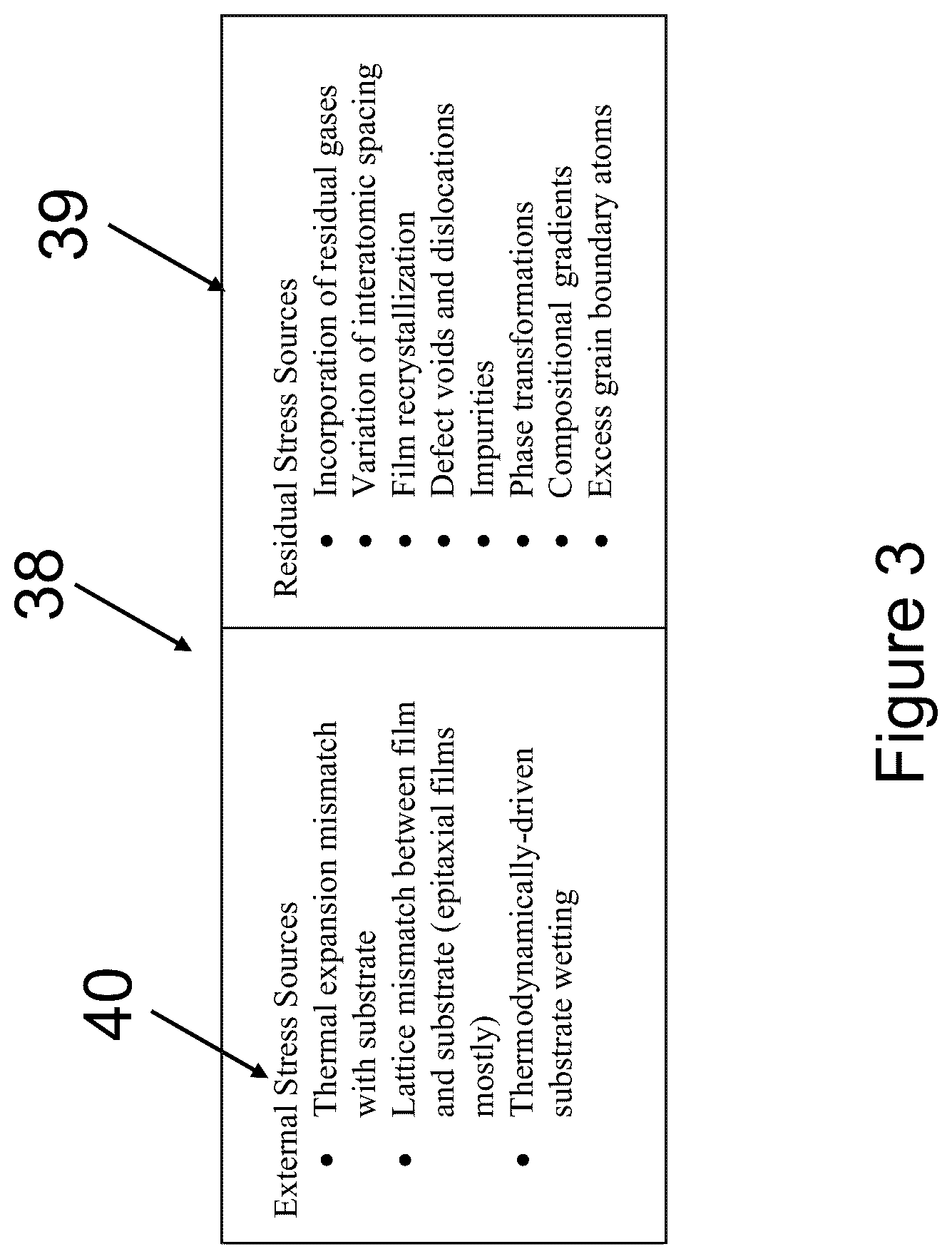 Patent US12297529 Figure 3 – Method and system for controlling the state of stress in deposited thin films