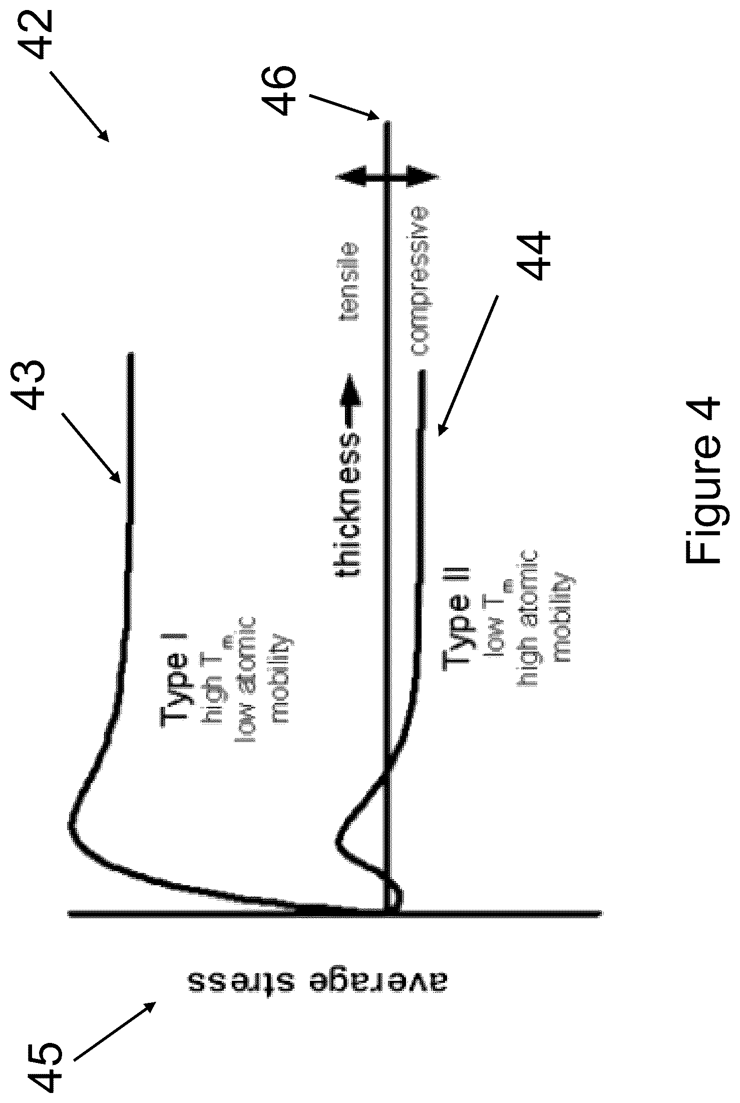 Patent US12297529 Figure 4 – Method and system for controlling the state of stress in deposited thin films