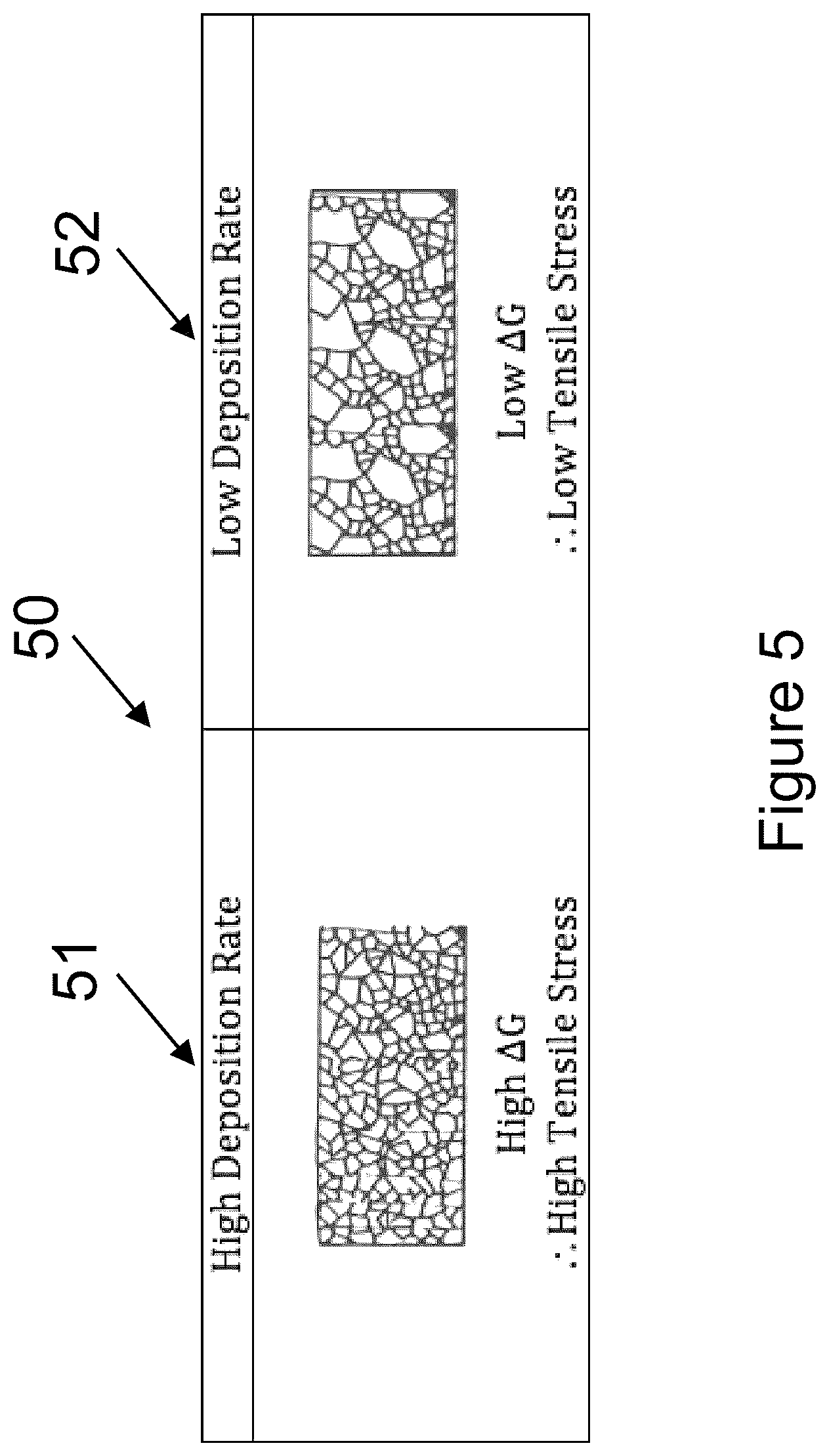 Patent US12297529 Figure 5 – Method and system for controlling the state of stress in deposited thin films