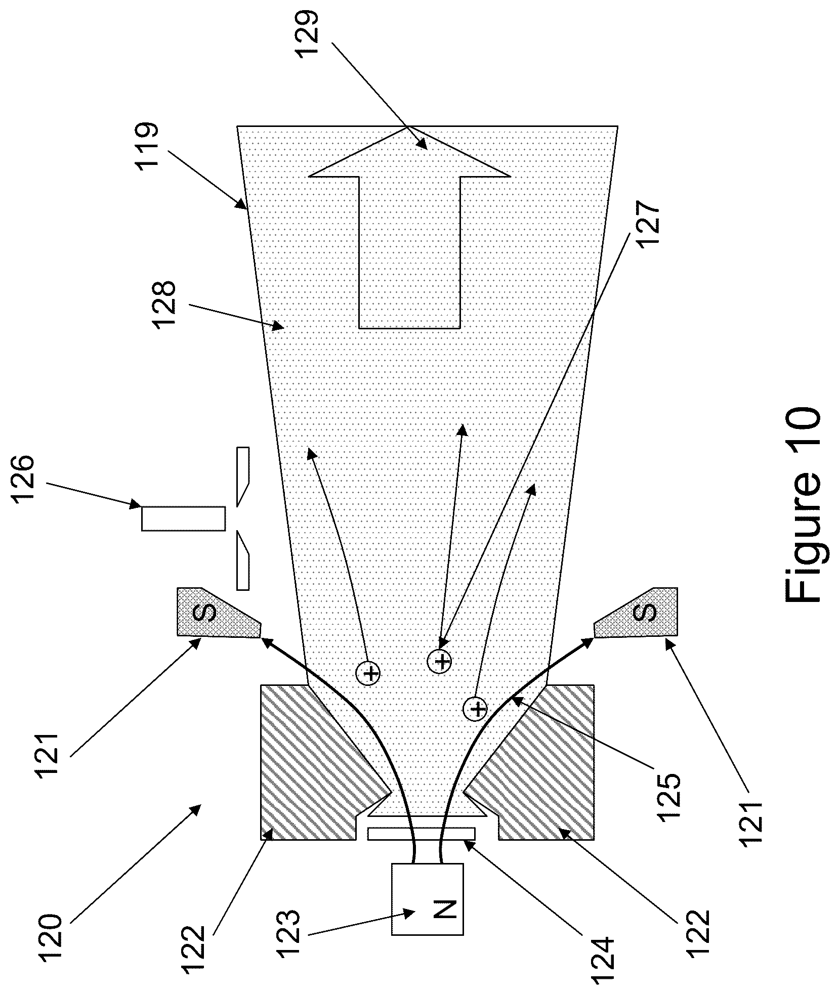 Patent US12297529 Figure 10 – Method and system for controlling the state of stress in deposited thin films