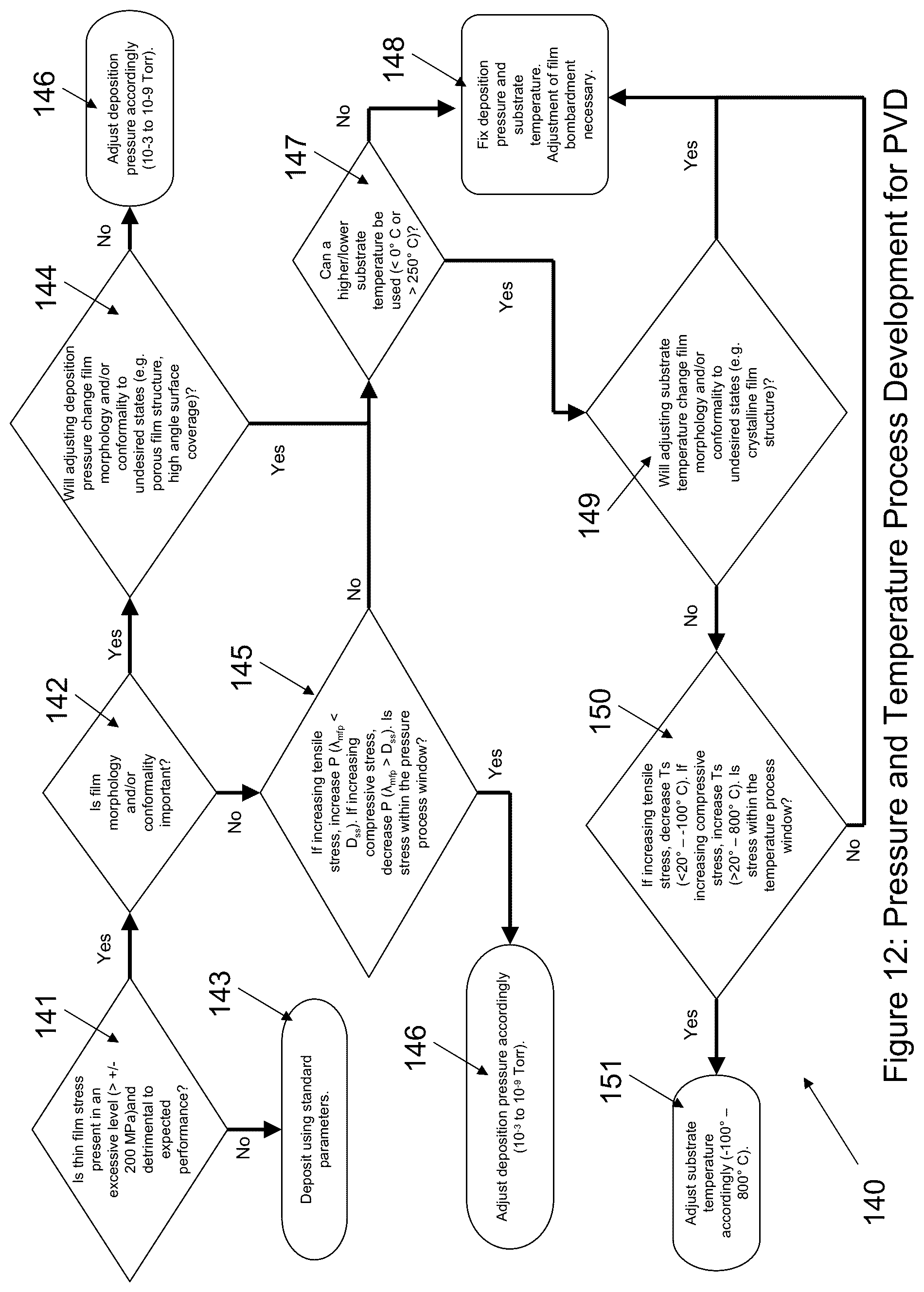 Patent US12297529 Figure 12 – Method and system for controlling the state of stress in deposited thin films