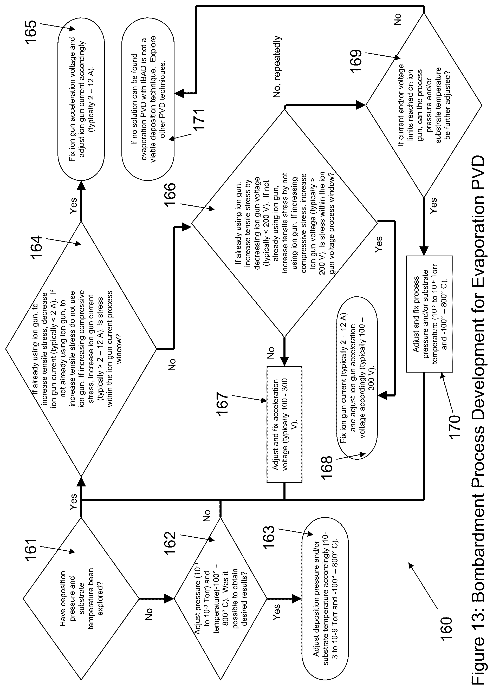 Patent US12297529 Figure 13 – Method and system for controlling the state of stress in deposited thin films