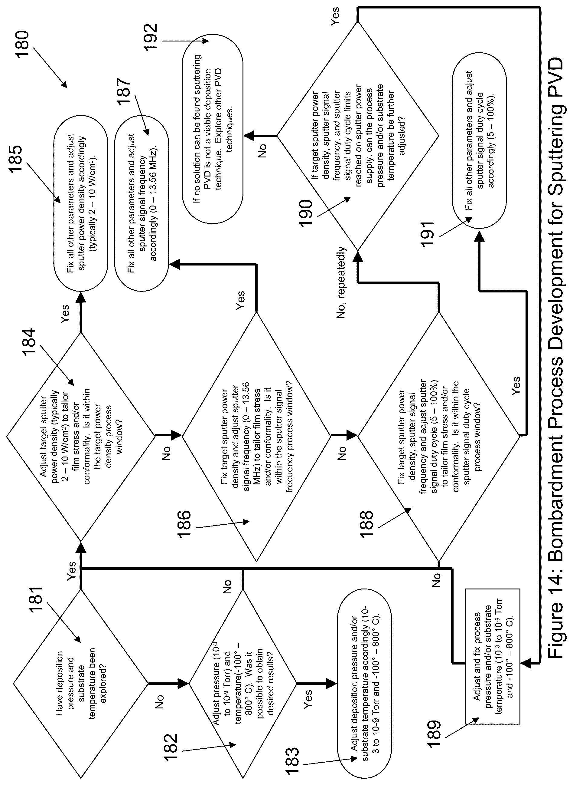 Patent US12297529 Figure 14 – Method and system for controlling the state of stress in deposited thin films