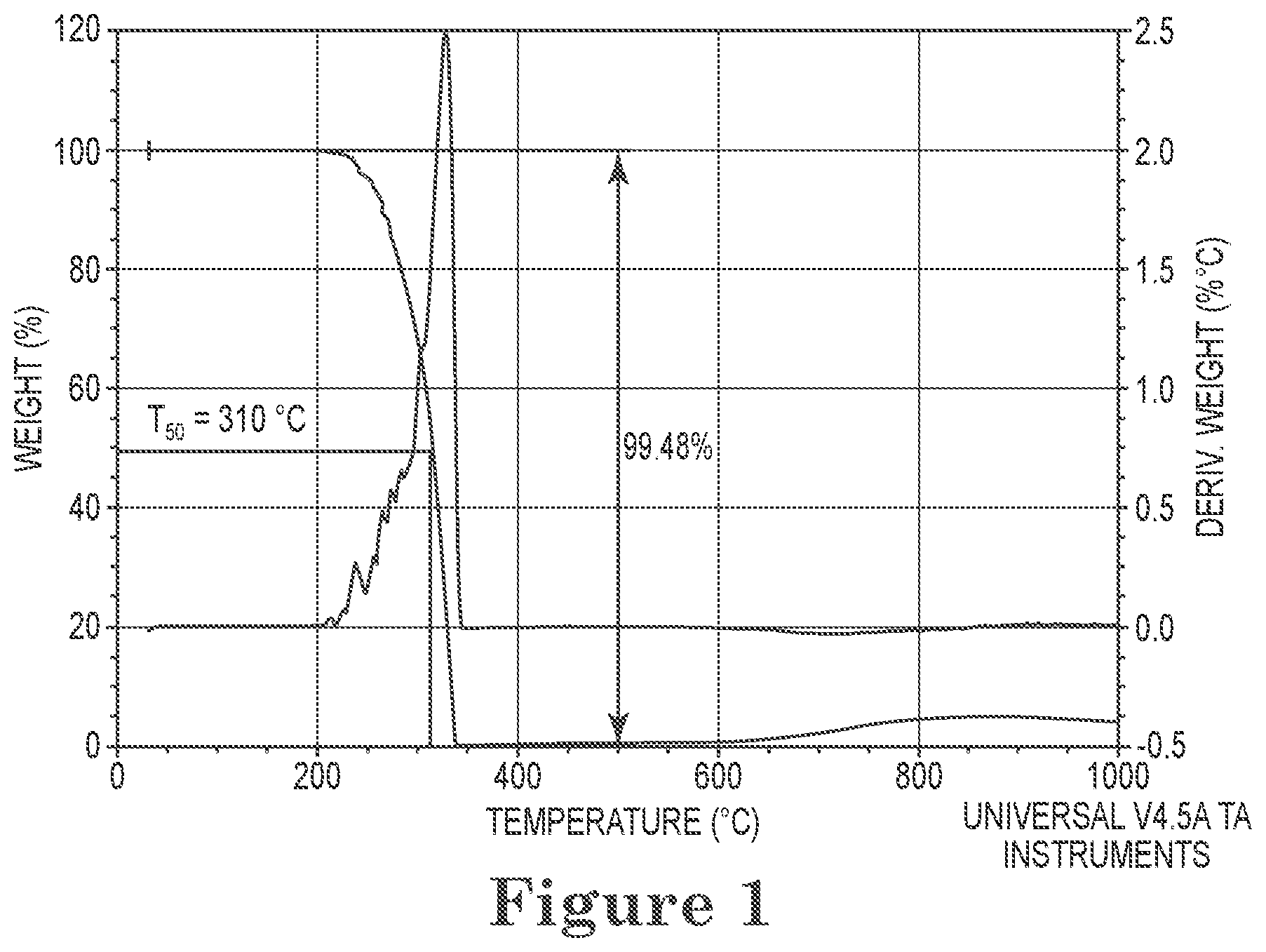 Patent US12297531 Figure 1 – Methods of preparing molybdenum-containing films