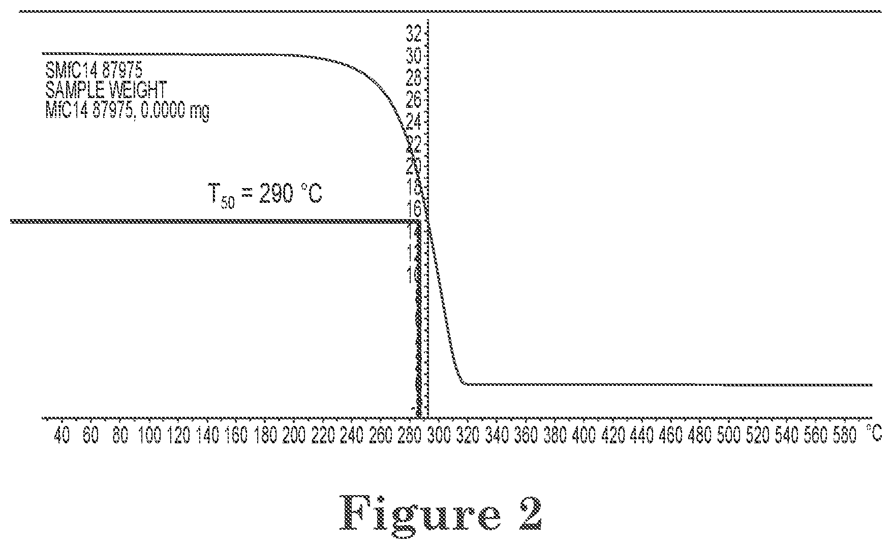 Patent US12297531 Figure 2 – Methods of preparing molybdenum-containing films