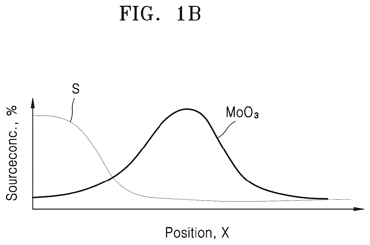Patent US12297532 Figure 2 – Metal chalcogenide film and method and device for manufacturing the same