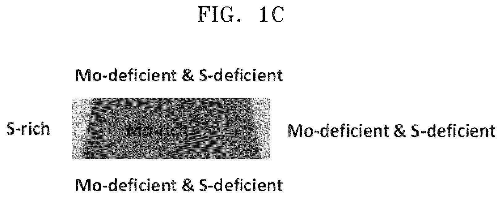 Patent US12297532 Figure 3 – Metal chalcogenide film and method and device for manufacturing the same