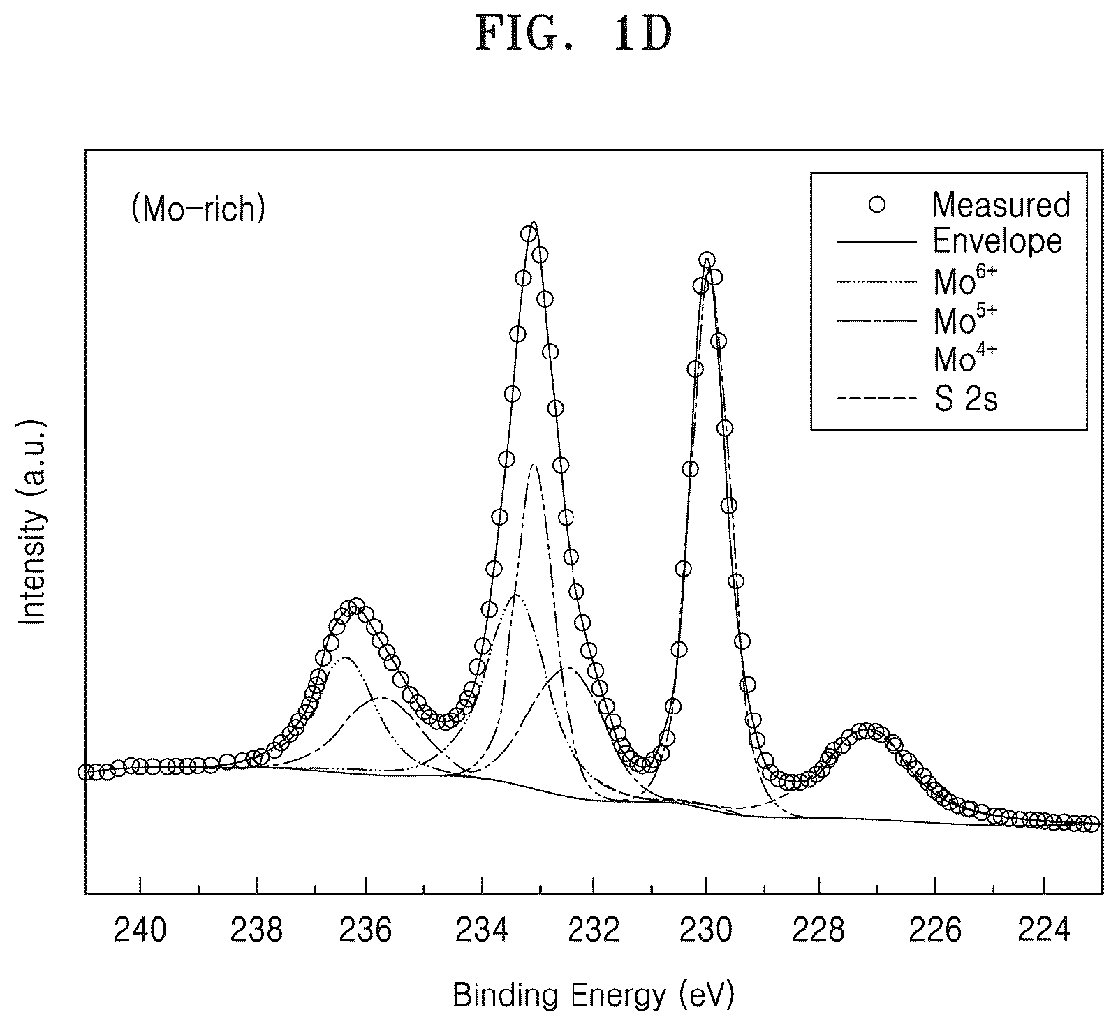 Patent US12297532 Figure 4 – Metal chalcogenide film and method and device for manufacturing the same