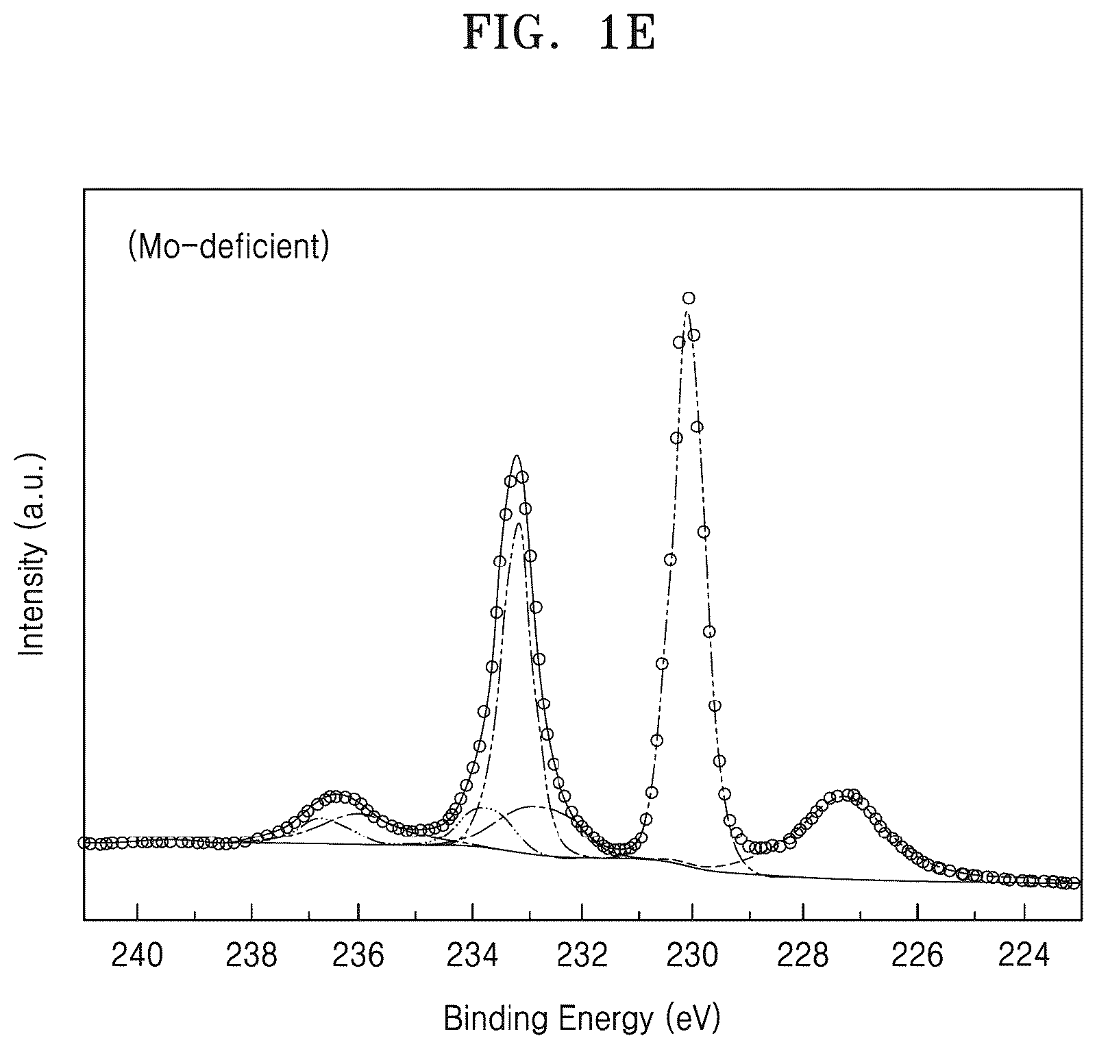 Patent US12297532 Figure 5 – Metal chalcogenide film and method and device for manufacturing the same