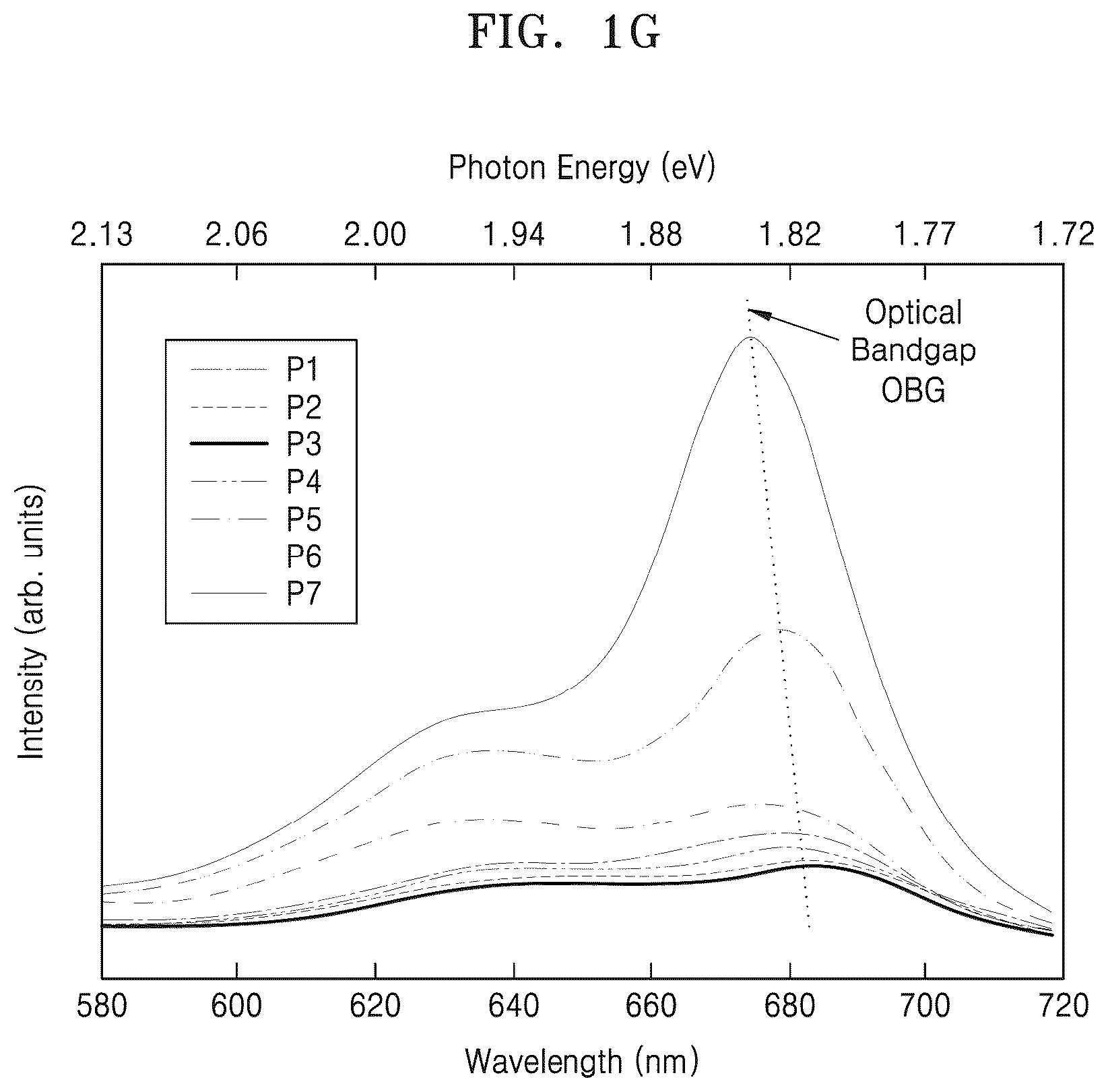 Patent US12297532 Figure 7 – Metal chalcogenide film and method and device for manufacturing the same
