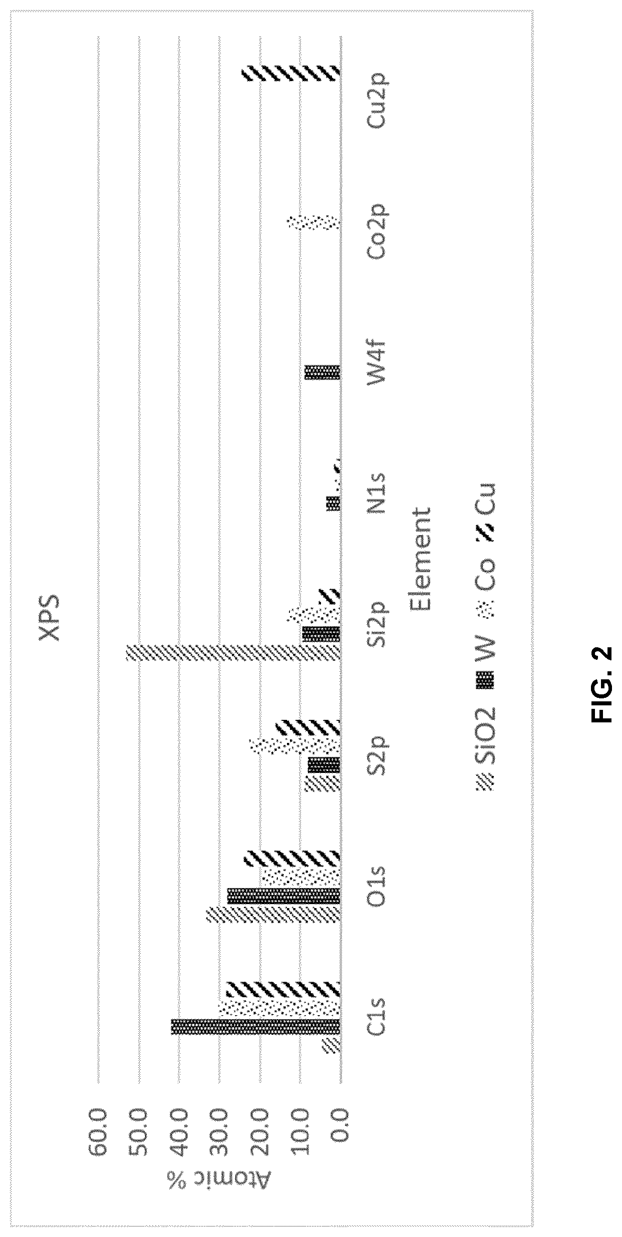 Patent US12297537 Figure 2 – Compounds and methods for selectively forming metal-containing films
