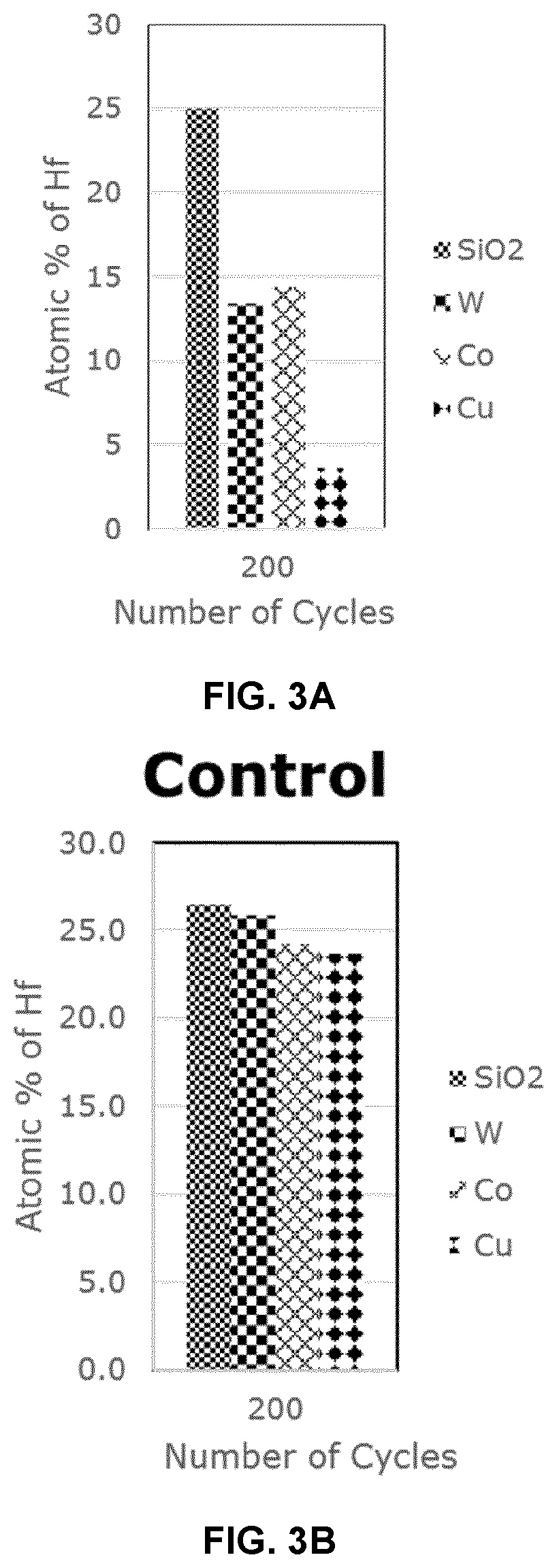 Patent US12297537 Figure 3 – Compounds and methods for selectively forming metal-containing films