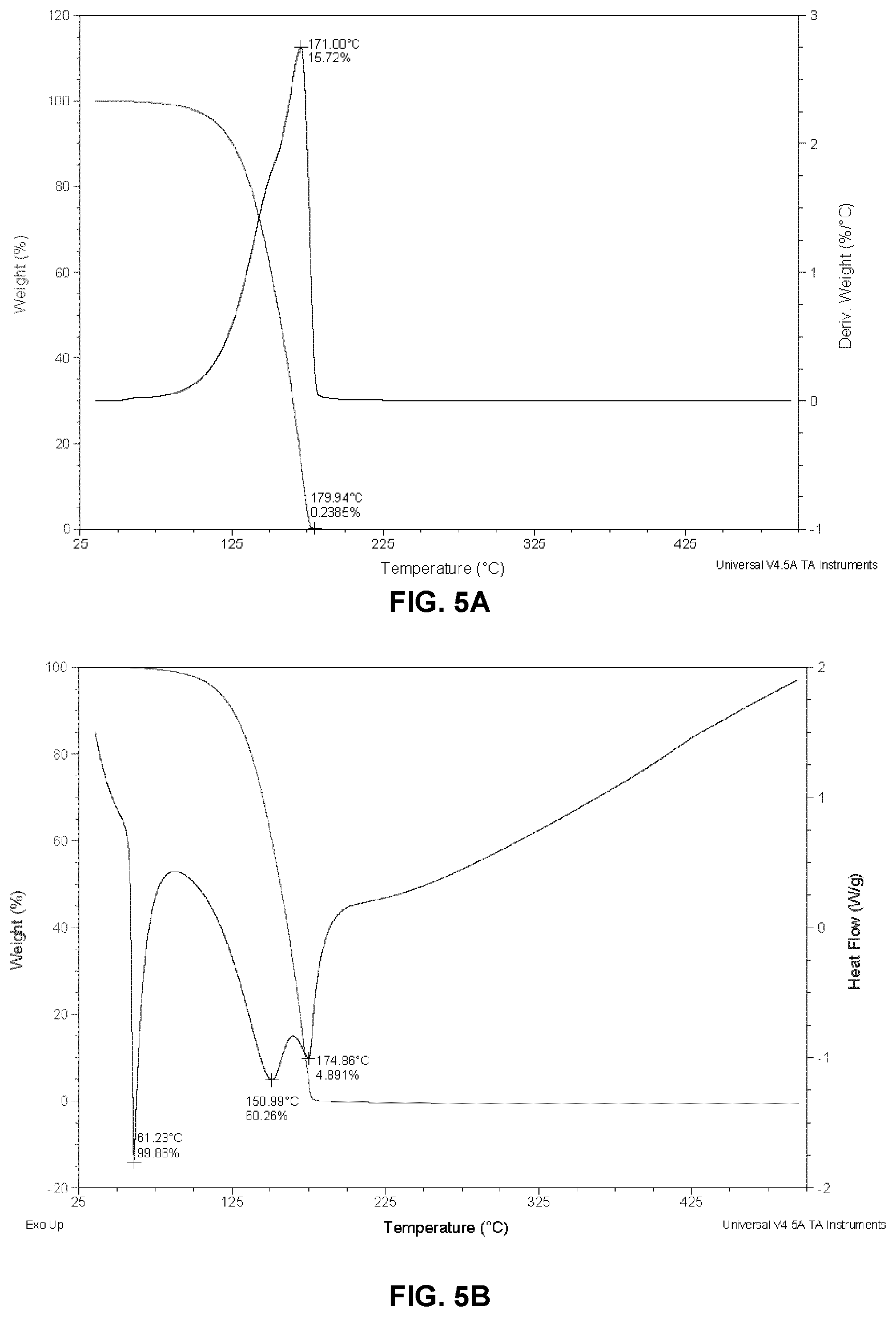 Patent US12297537 Figure 5 – Compounds and methods for selectively forming metal-containing films