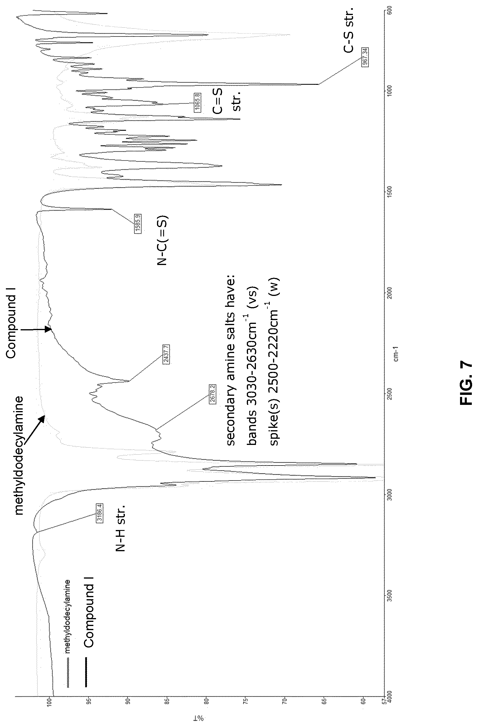 Patent US12297537 Figure 7 – Compounds and methods for selectively forming metal-containing films