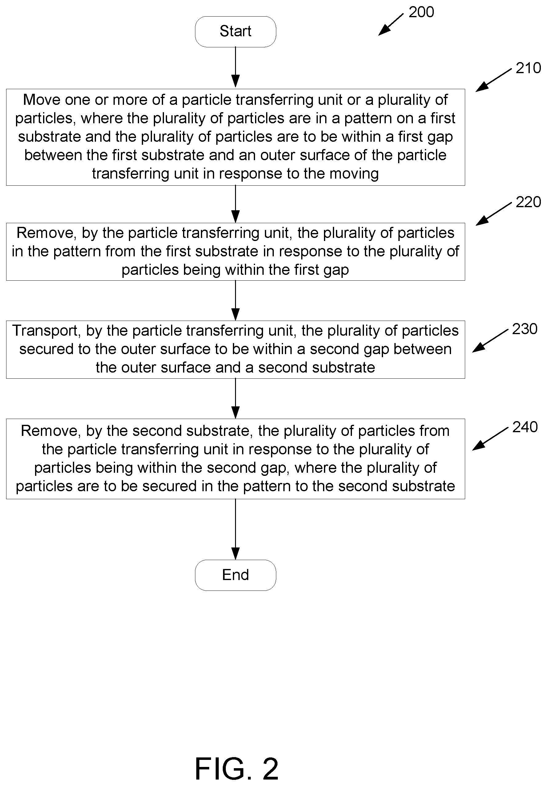Patent US12297538 Figure 2 – High registration particles-transferring system