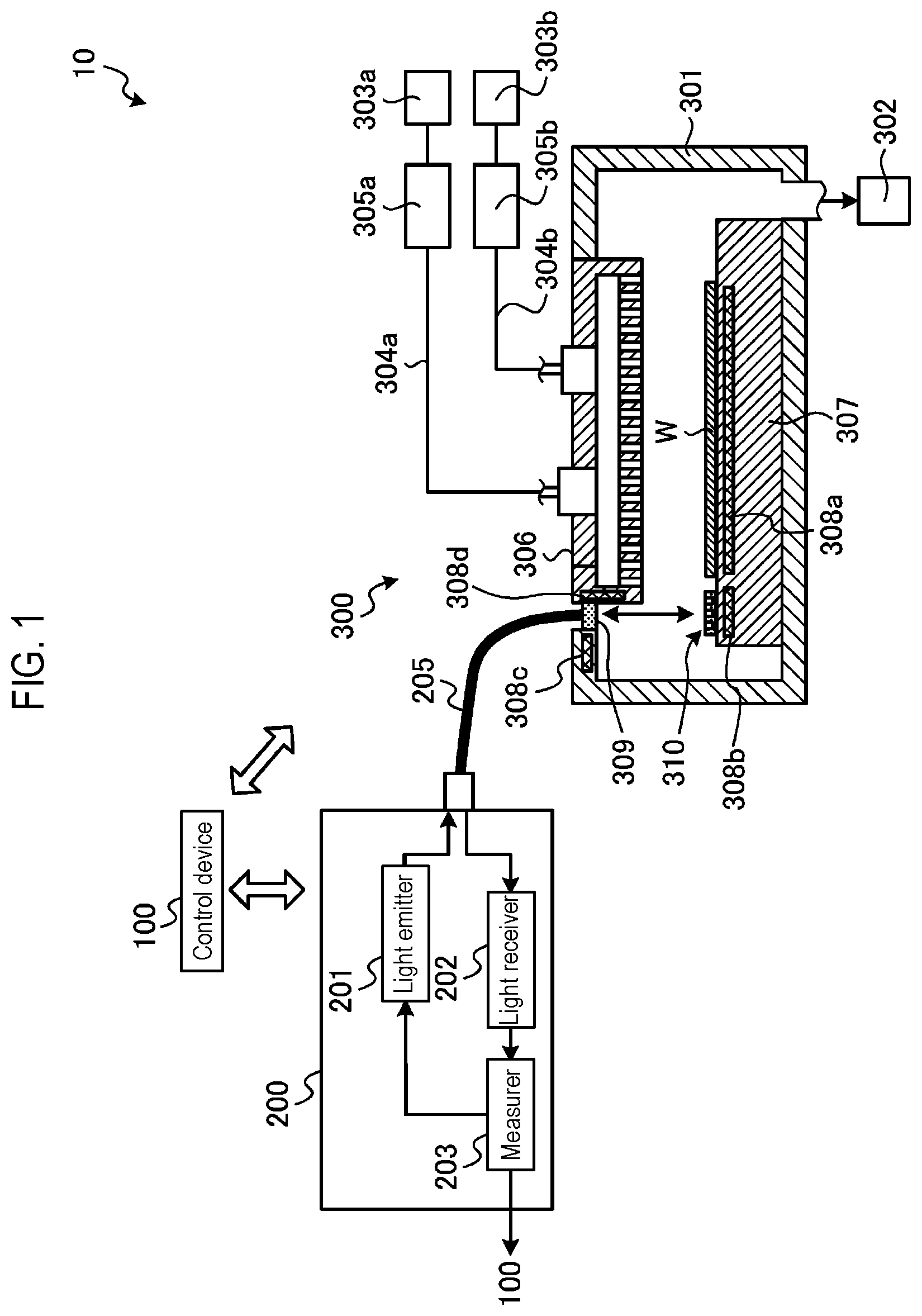 Patent US12297539 Figure 1 – Film forming system and film forming method