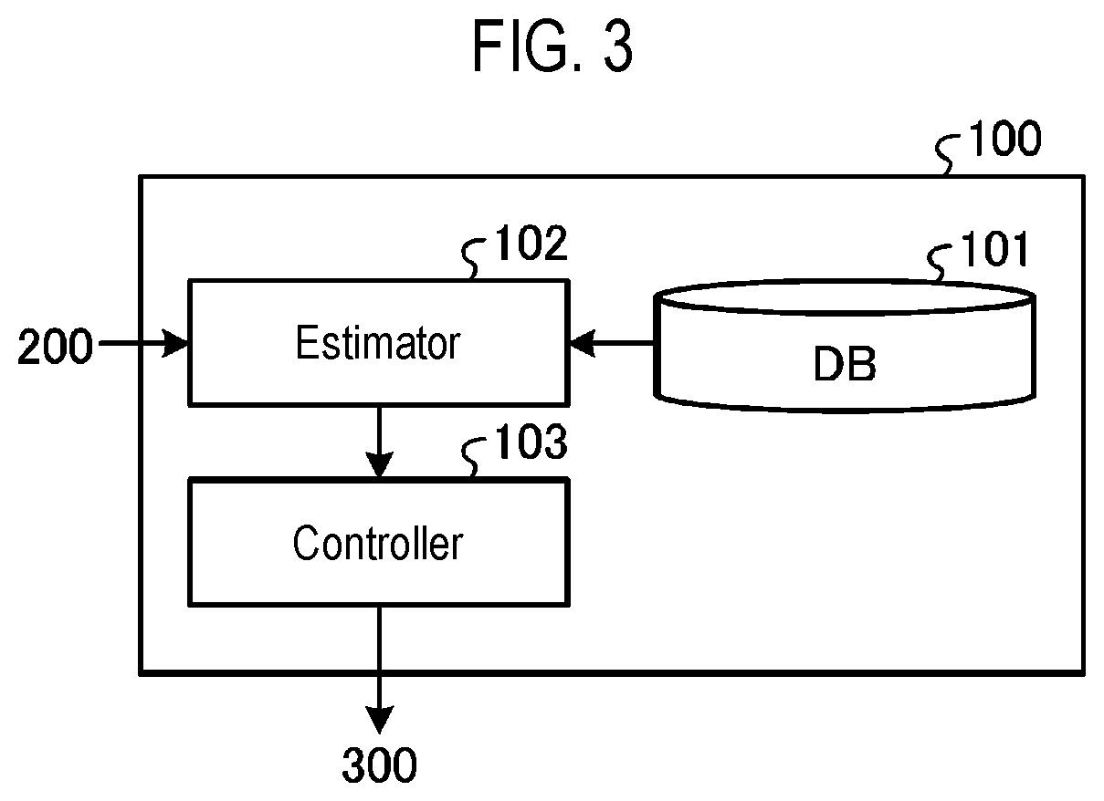Patent US12297539 Figure 3 – Film forming system and film forming method