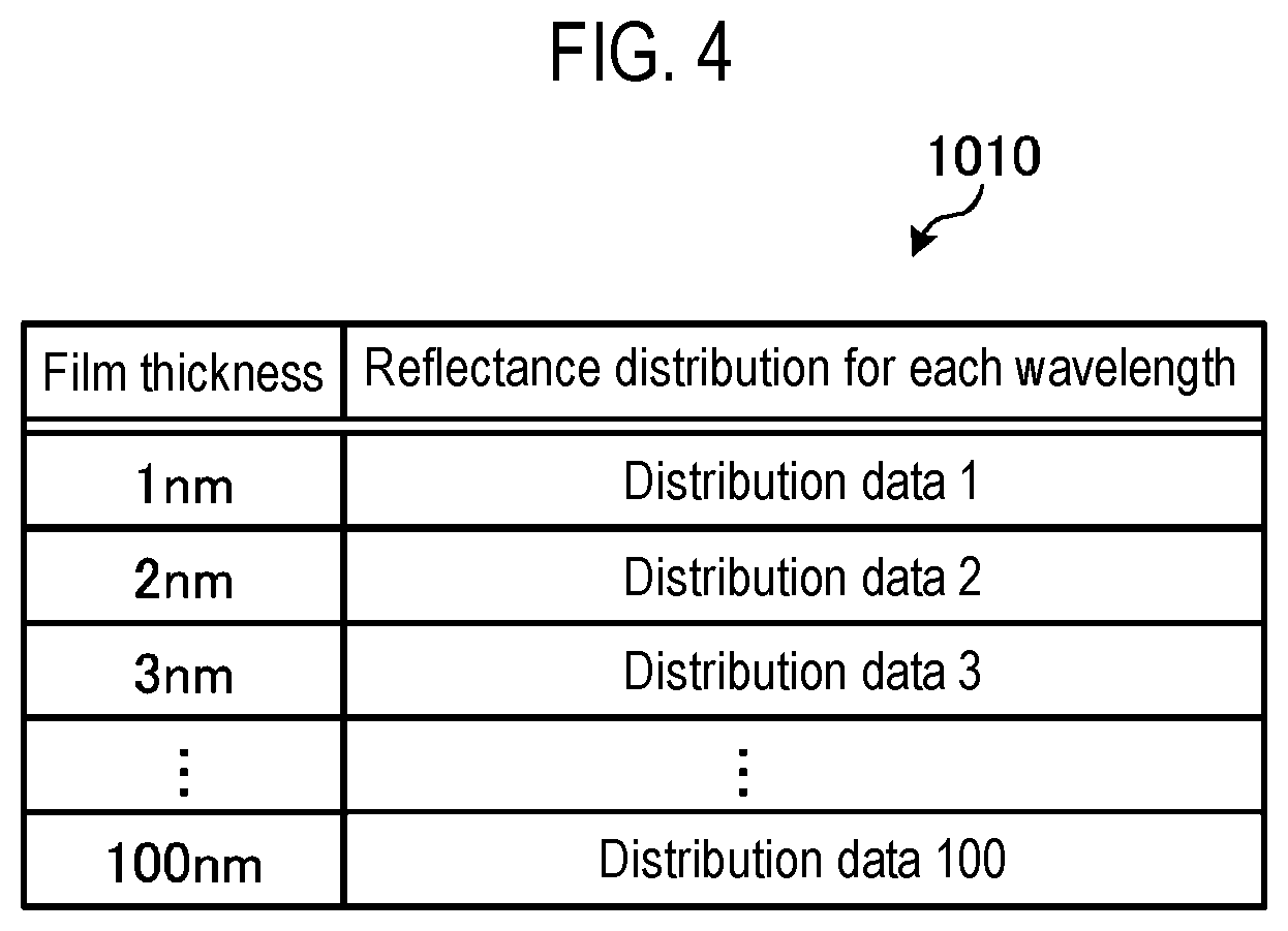 Patent US12297539 Figure 4 – Film forming system and film forming method