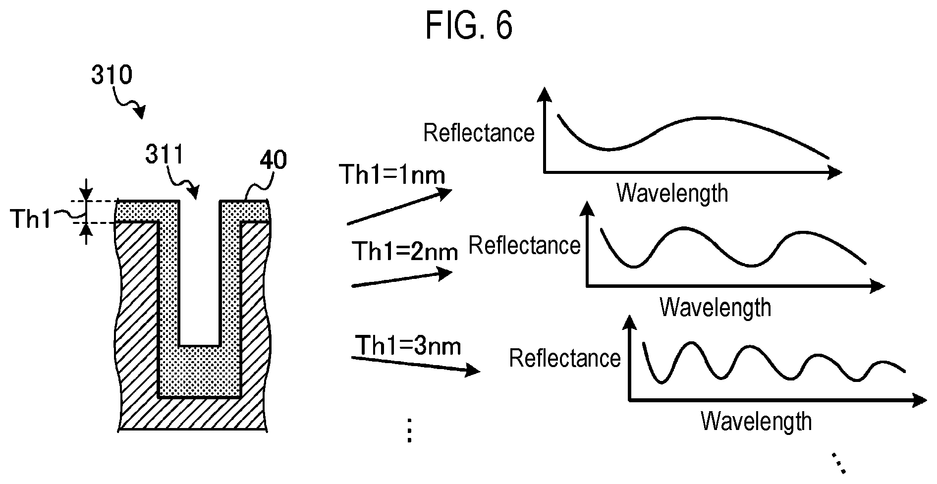 Patent US12297539 Figure 6 – Film forming system and film forming method
