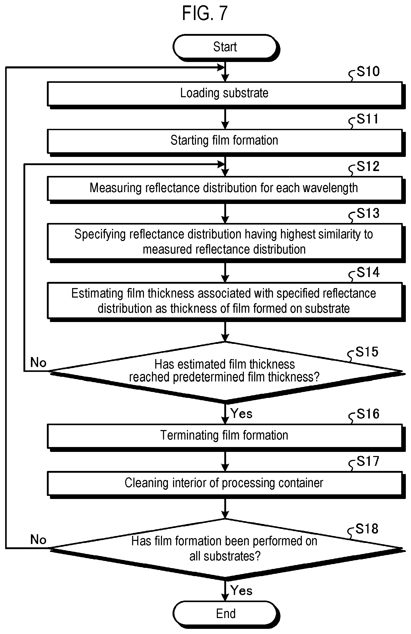 Patent US12297539 Figure 7 – Film forming system and film forming method