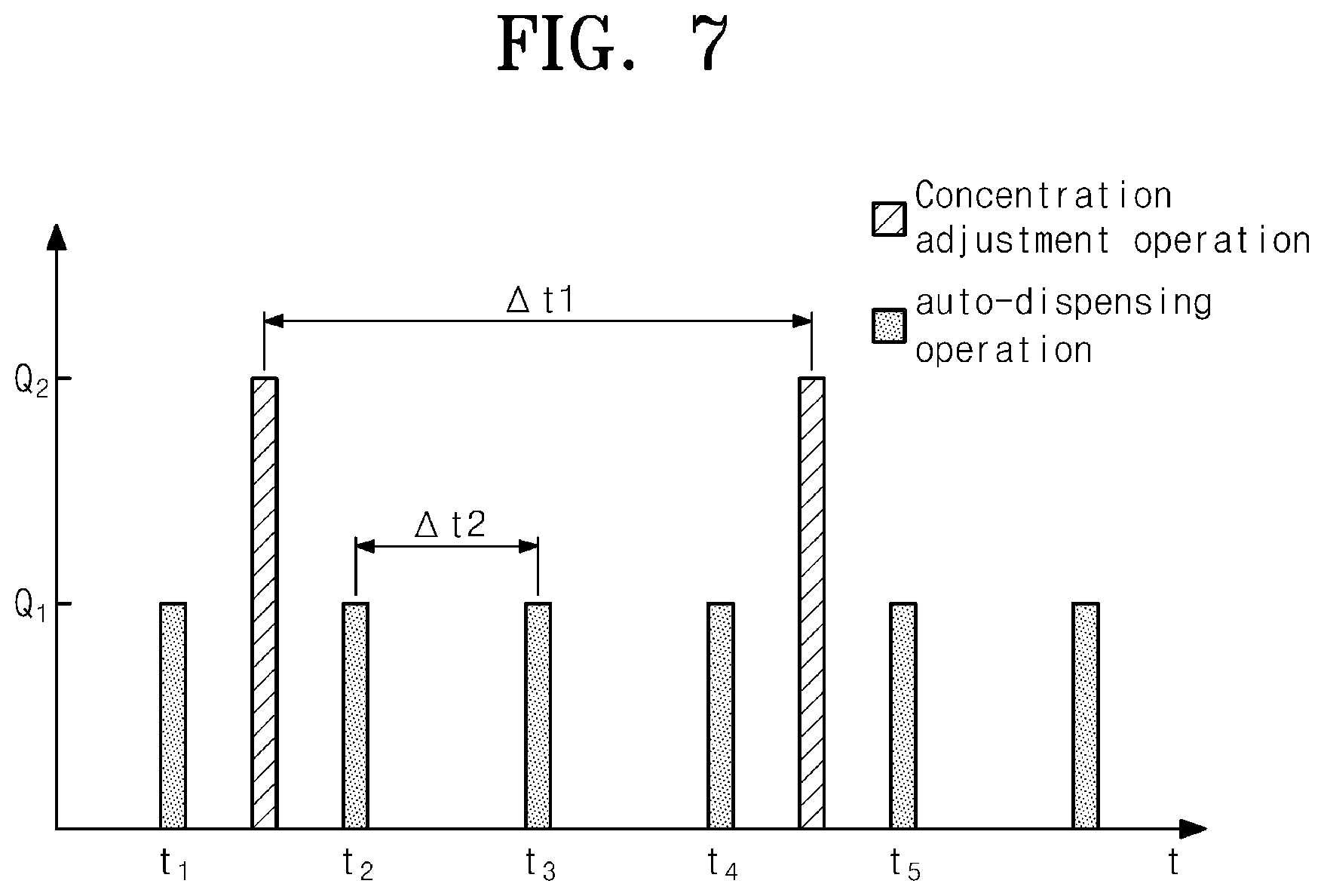 Patent US12297545 Figure 7 – Apparatus and method of treating substrate