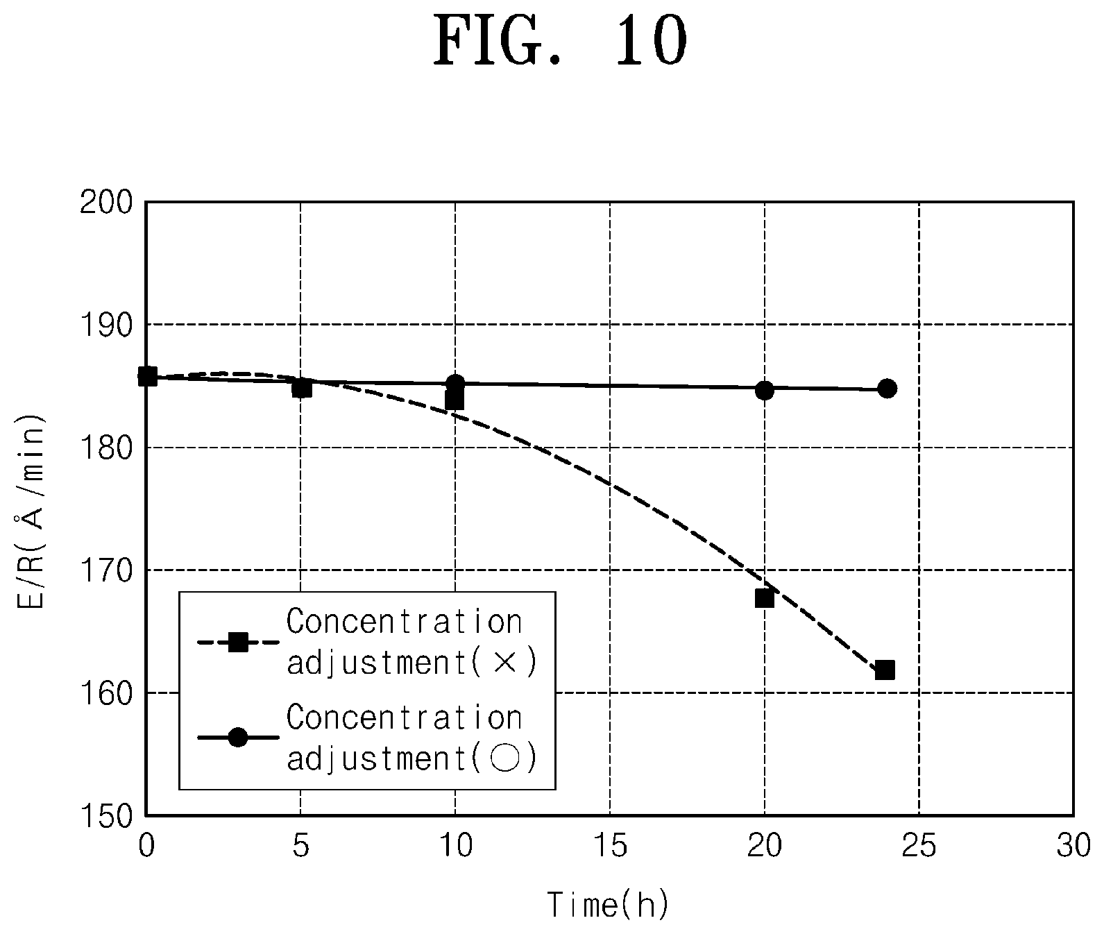 Patent US12297545 Figure 10 – Apparatus and method of treating substrate