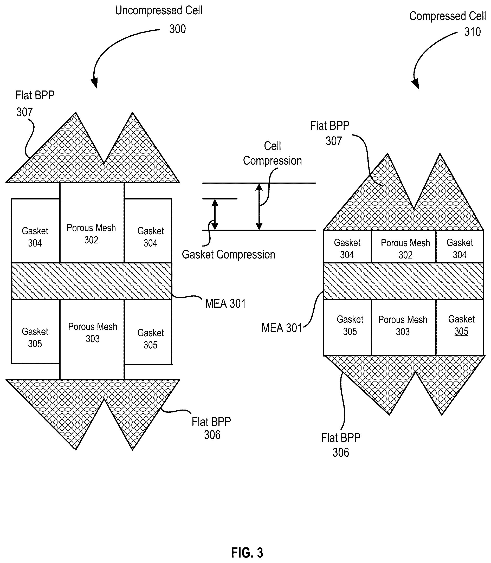 Patent US12297547 Figure 3 – Compressible flow distribution system for electrolyzer plates