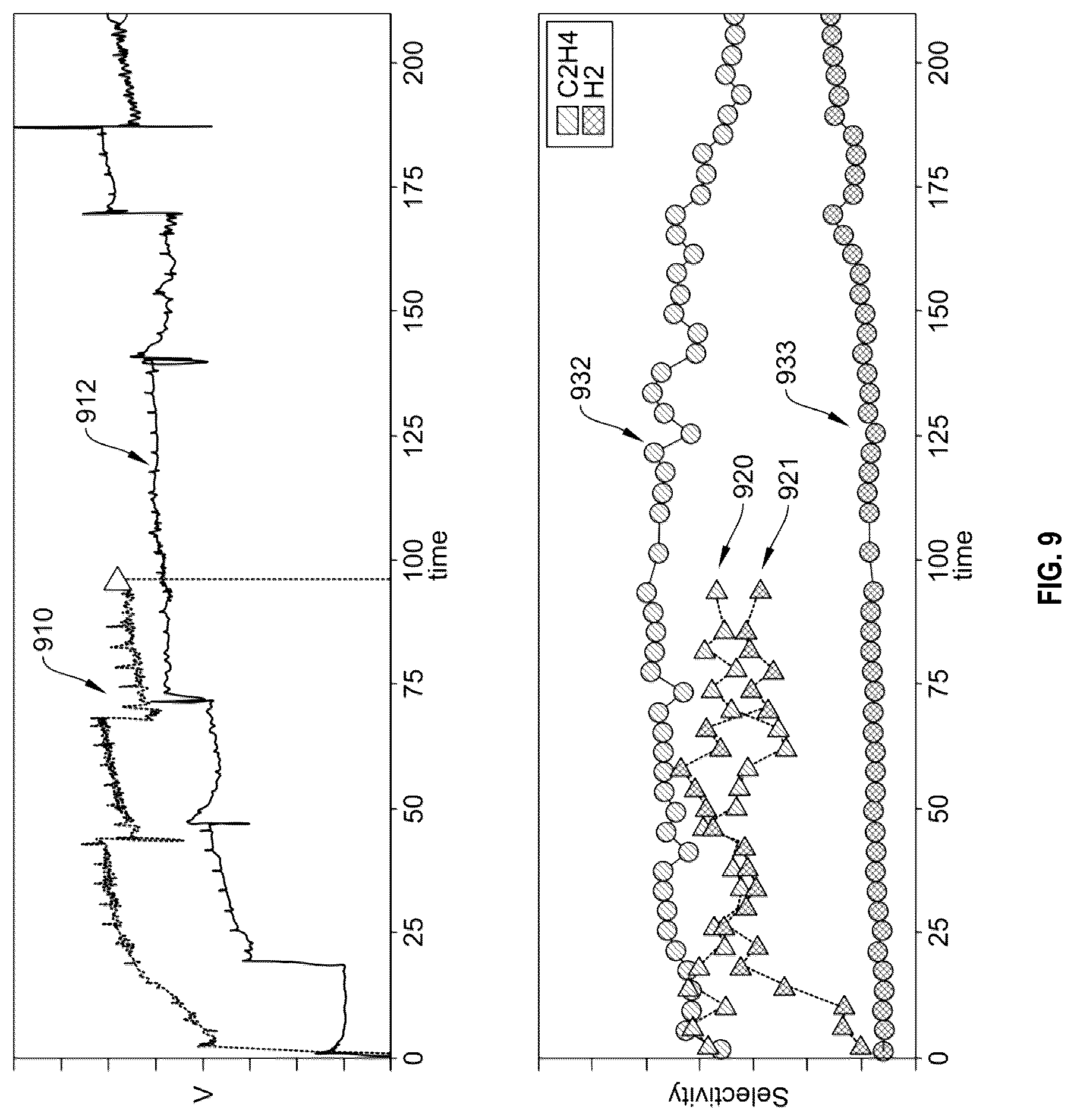 Patent US12297547 Figure 9 – Compressible flow distribution system for electrolyzer plates