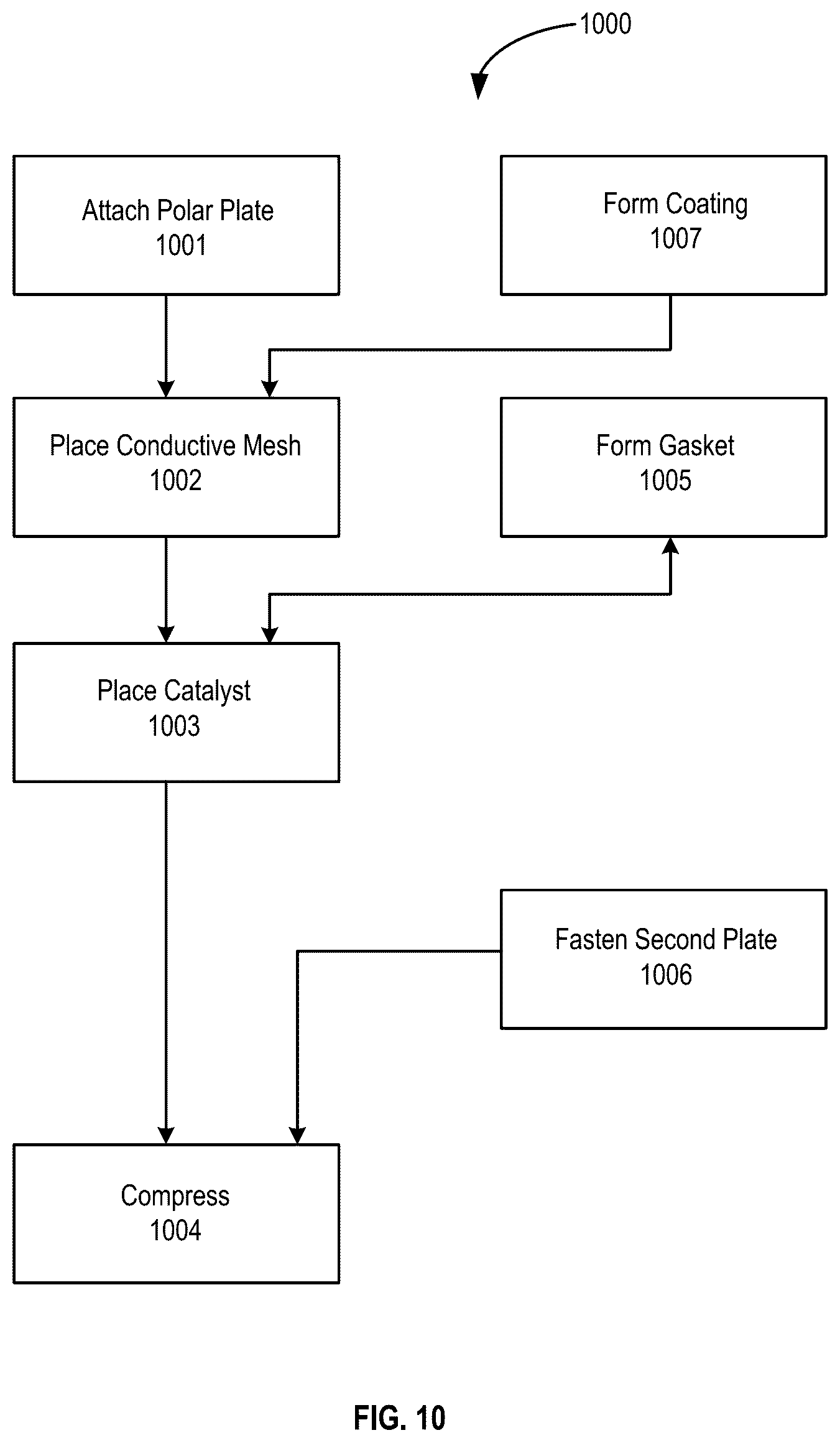 Patent US12297547 Figure 10 – Compressible flow distribution system for electrolyzer plates