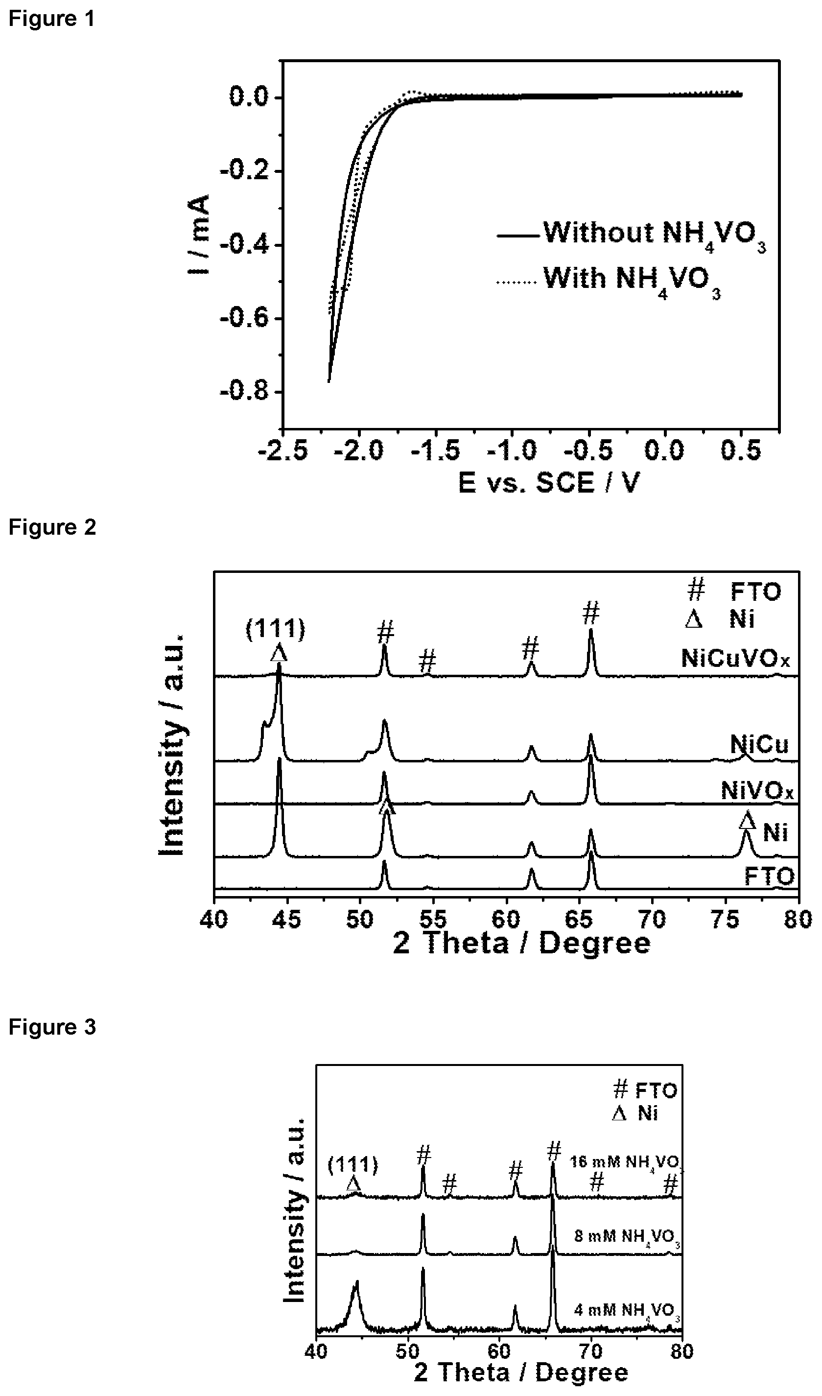 Patent US12297548 Figure 1 – Hydrogen evolution reaction catalyst