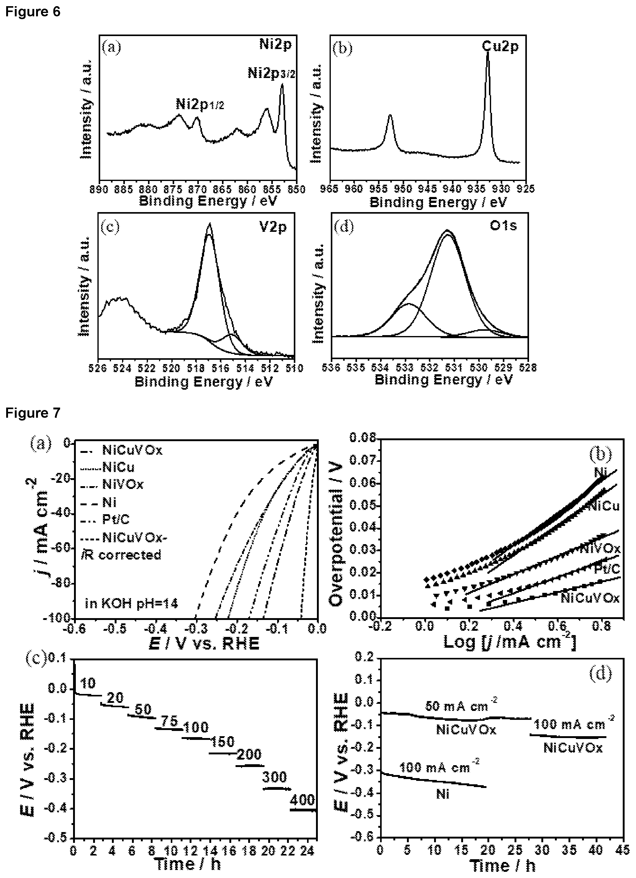 Patent US12297548 Figure 3 – Hydrogen evolution reaction catalyst
