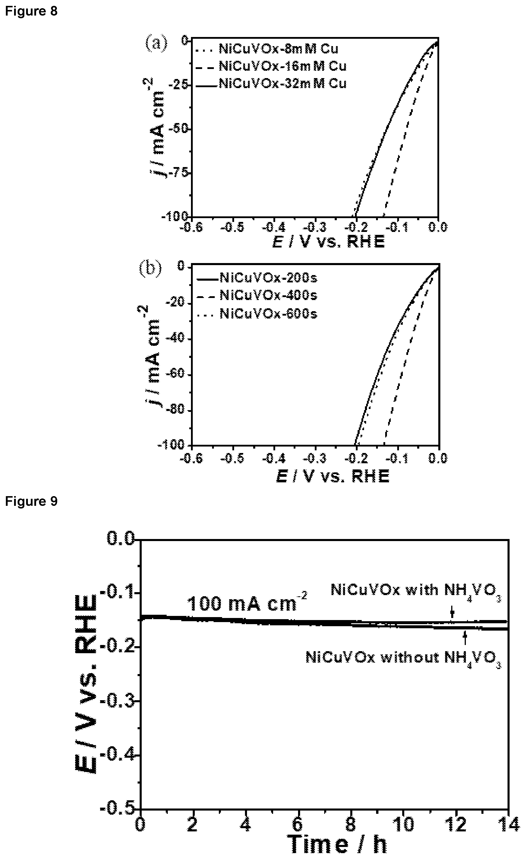 Patent US12297548 Figure 4 – Hydrogen evolution reaction catalyst