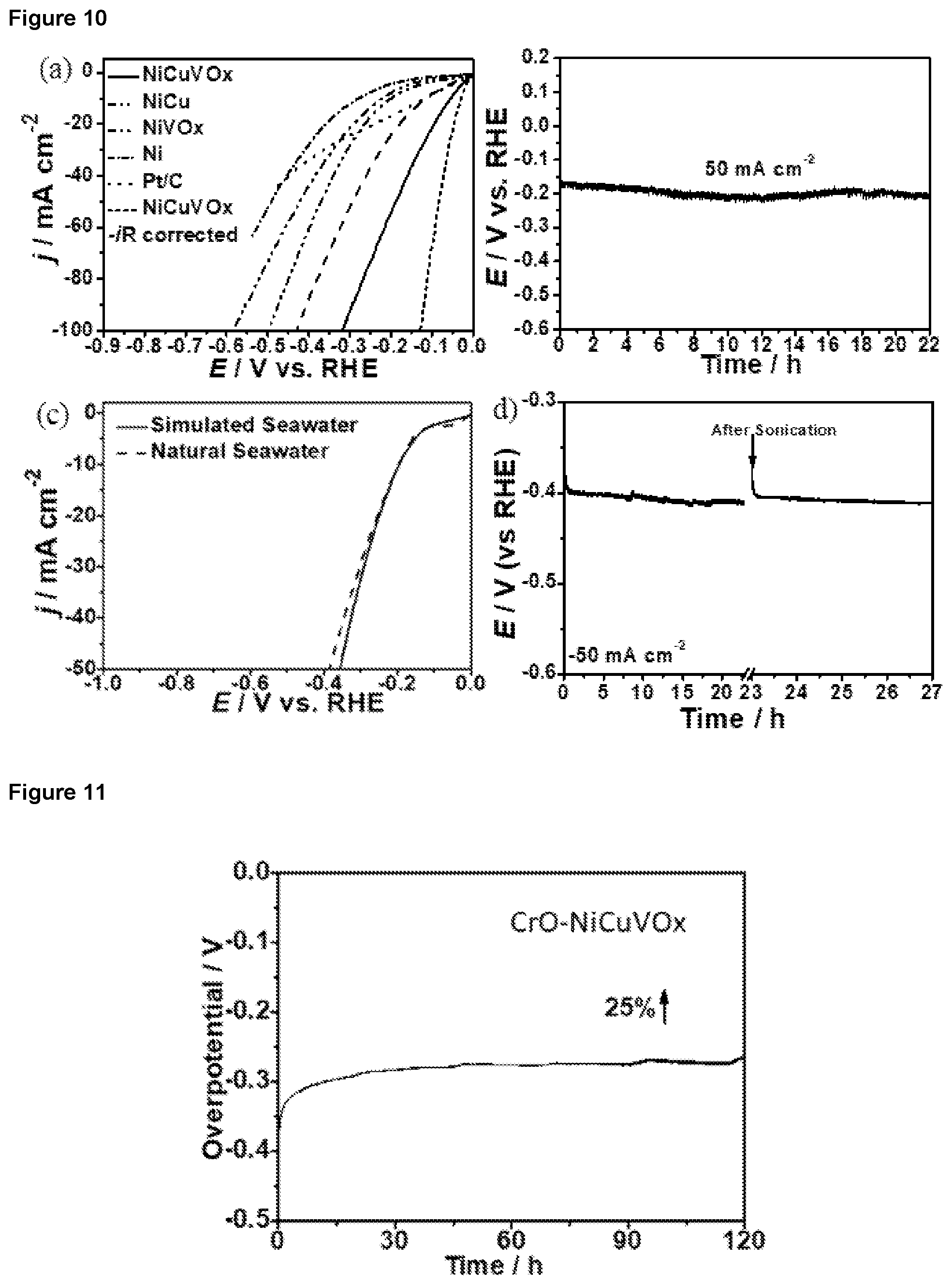 Patent US12297548 Figure 5 – Hydrogen evolution reaction catalyst