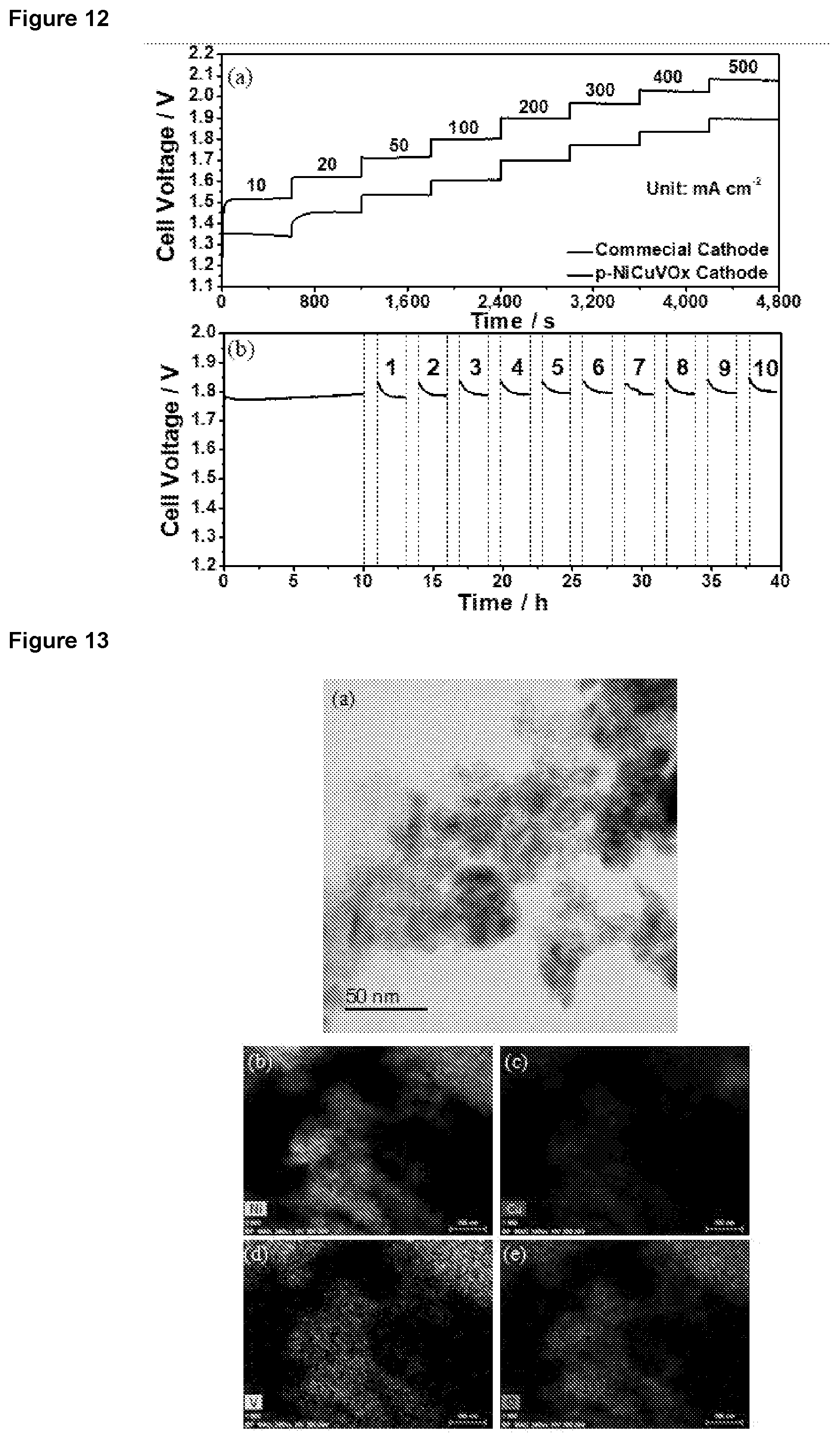 Patent US12297548 Figure 6 – Hydrogen evolution reaction catalyst