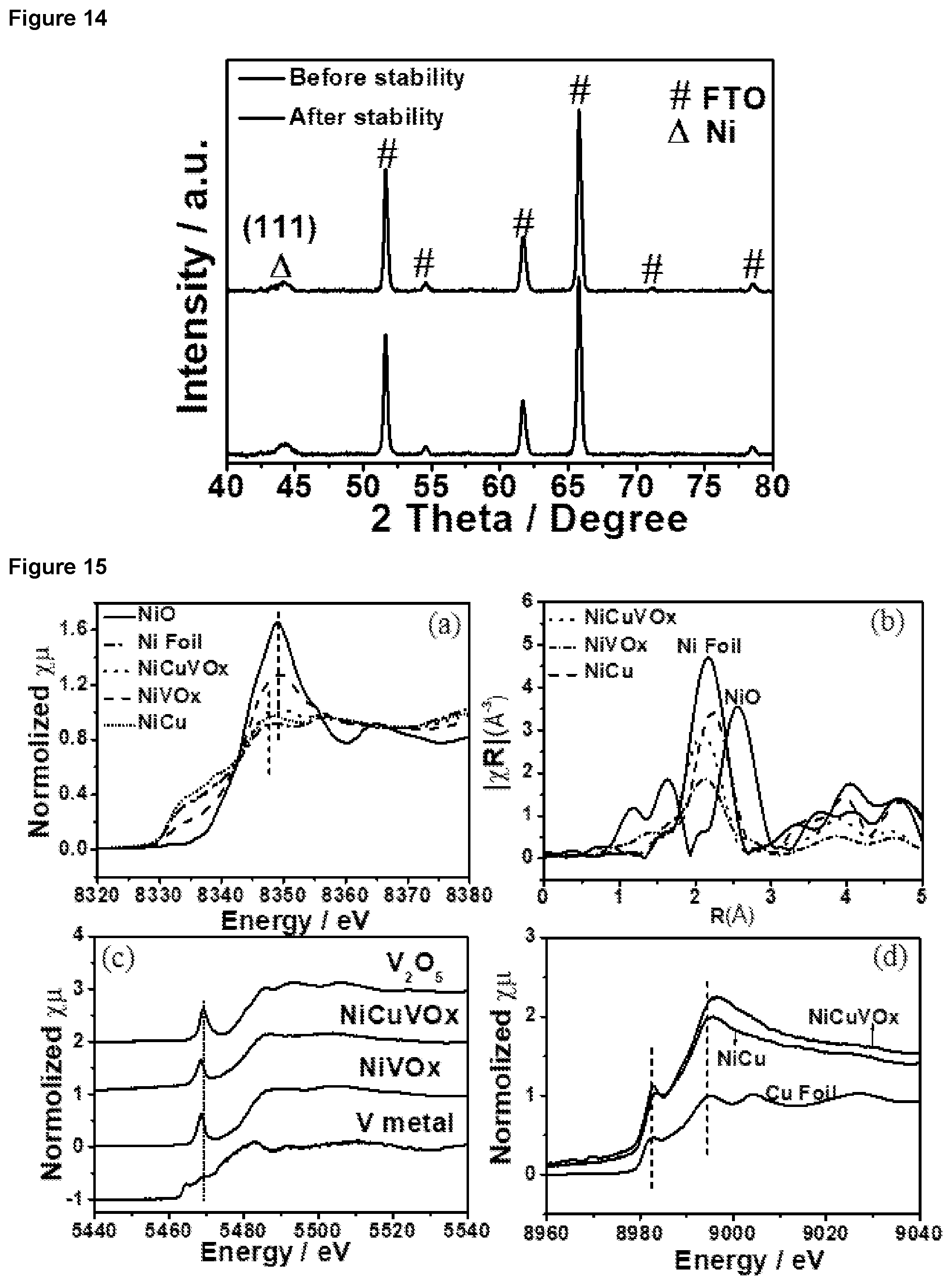 Patent US12297548 Figure 7 – Hydrogen evolution reaction catalyst