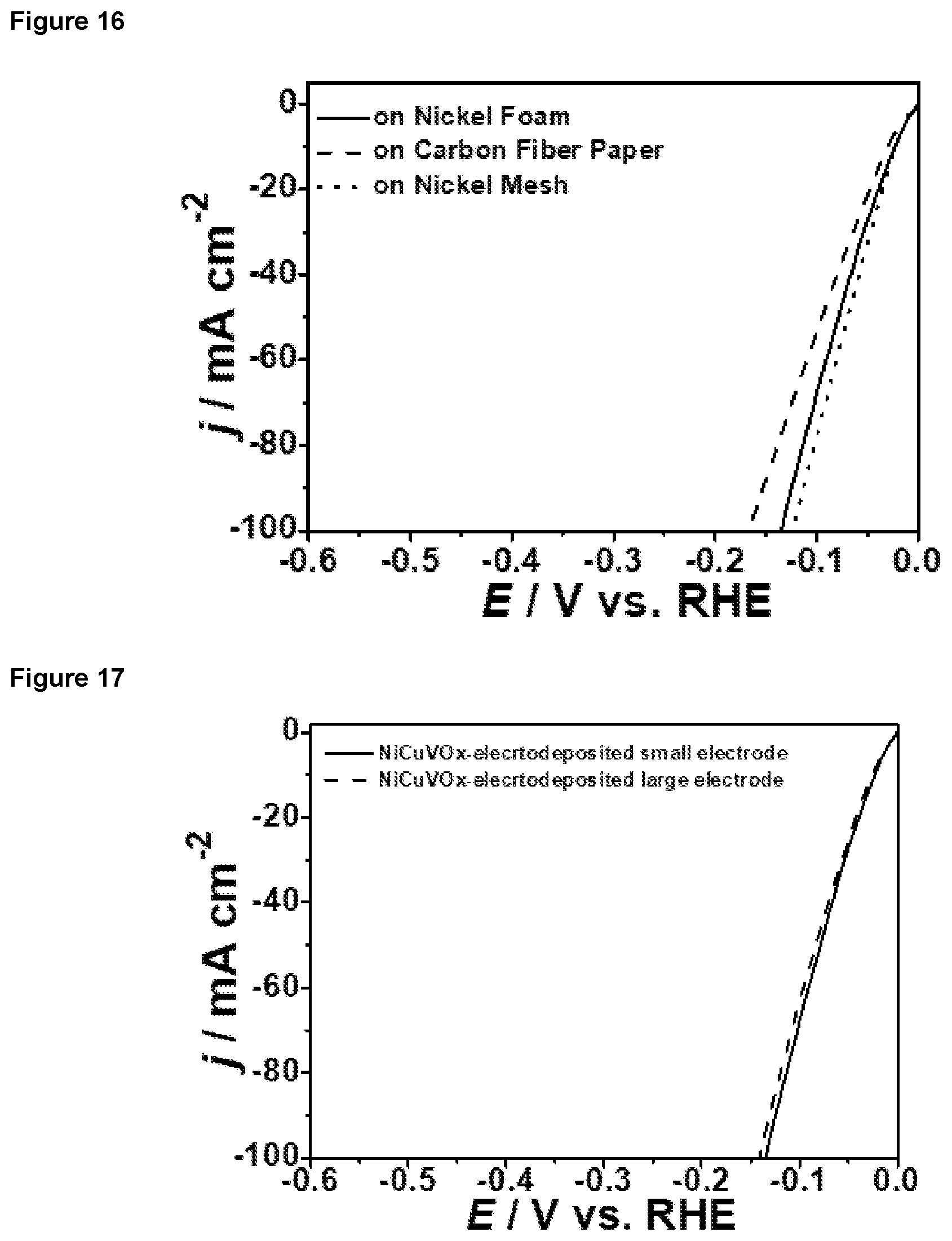 Patent US12297548 Figure 8 – Hydrogen evolution reaction catalyst