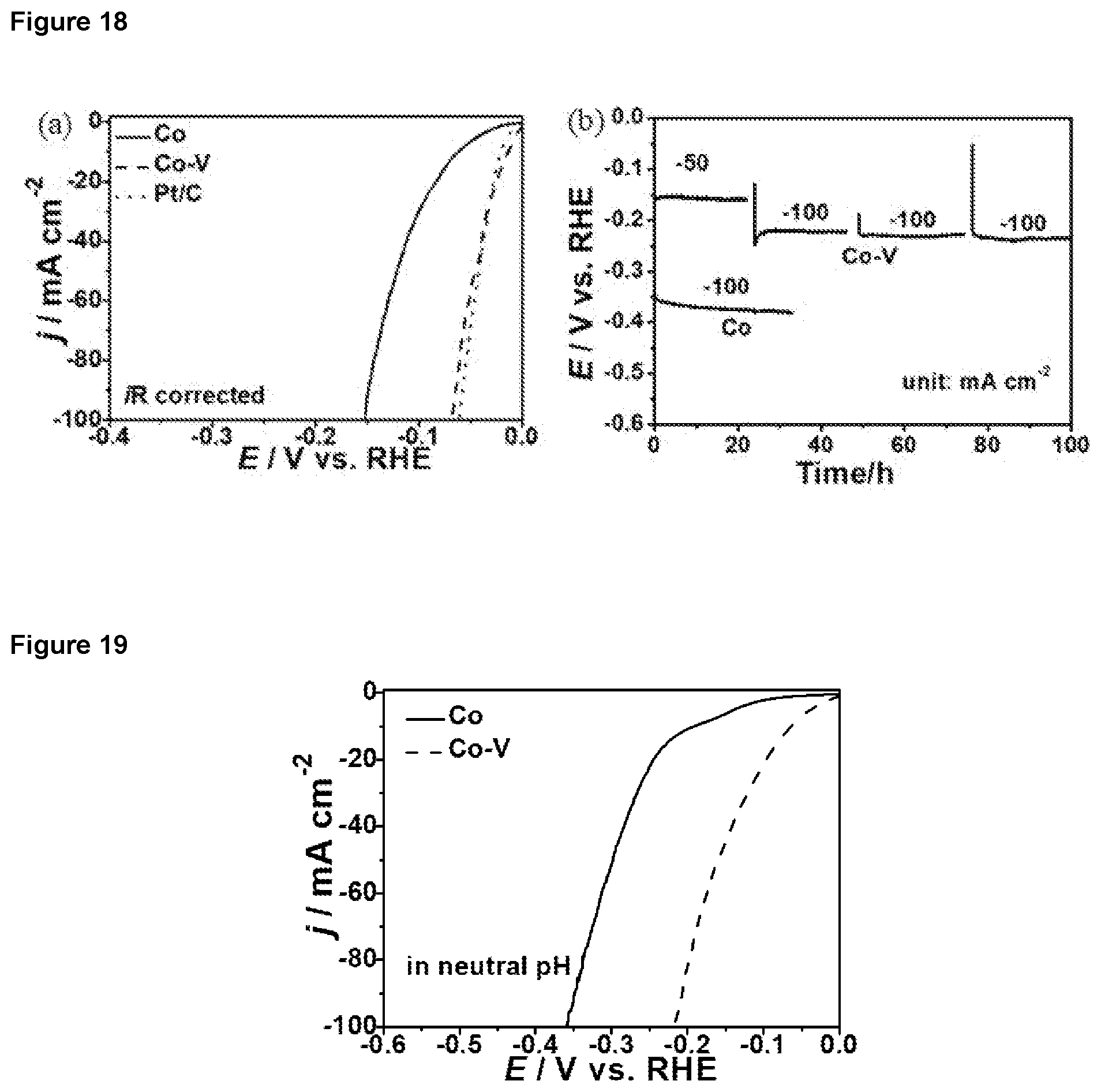 Patent US12297548 Figure 9 – Hydrogen evolution reaction catalyst