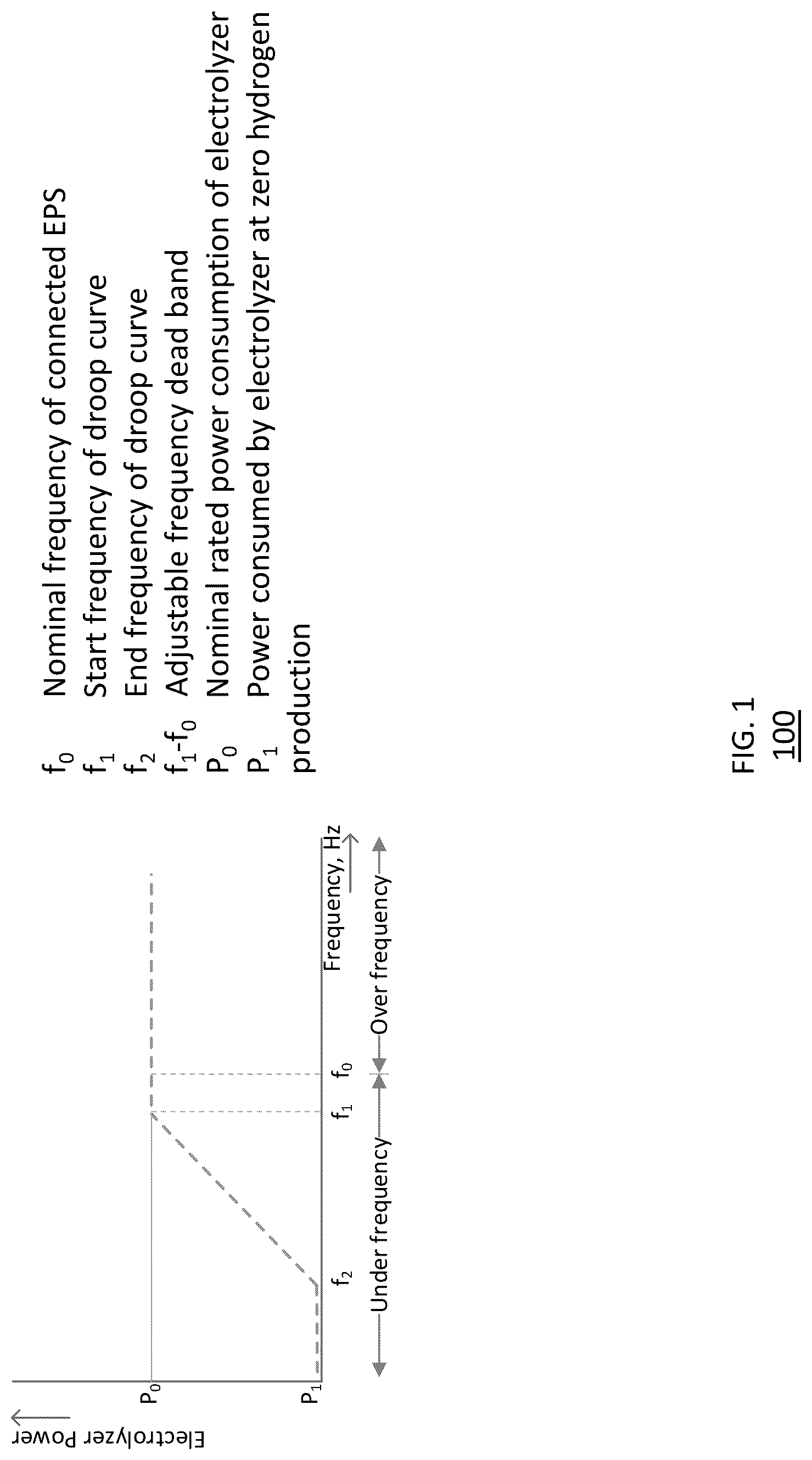 Patent US12297549 Figure 1 – Grid supporting electrolyzer