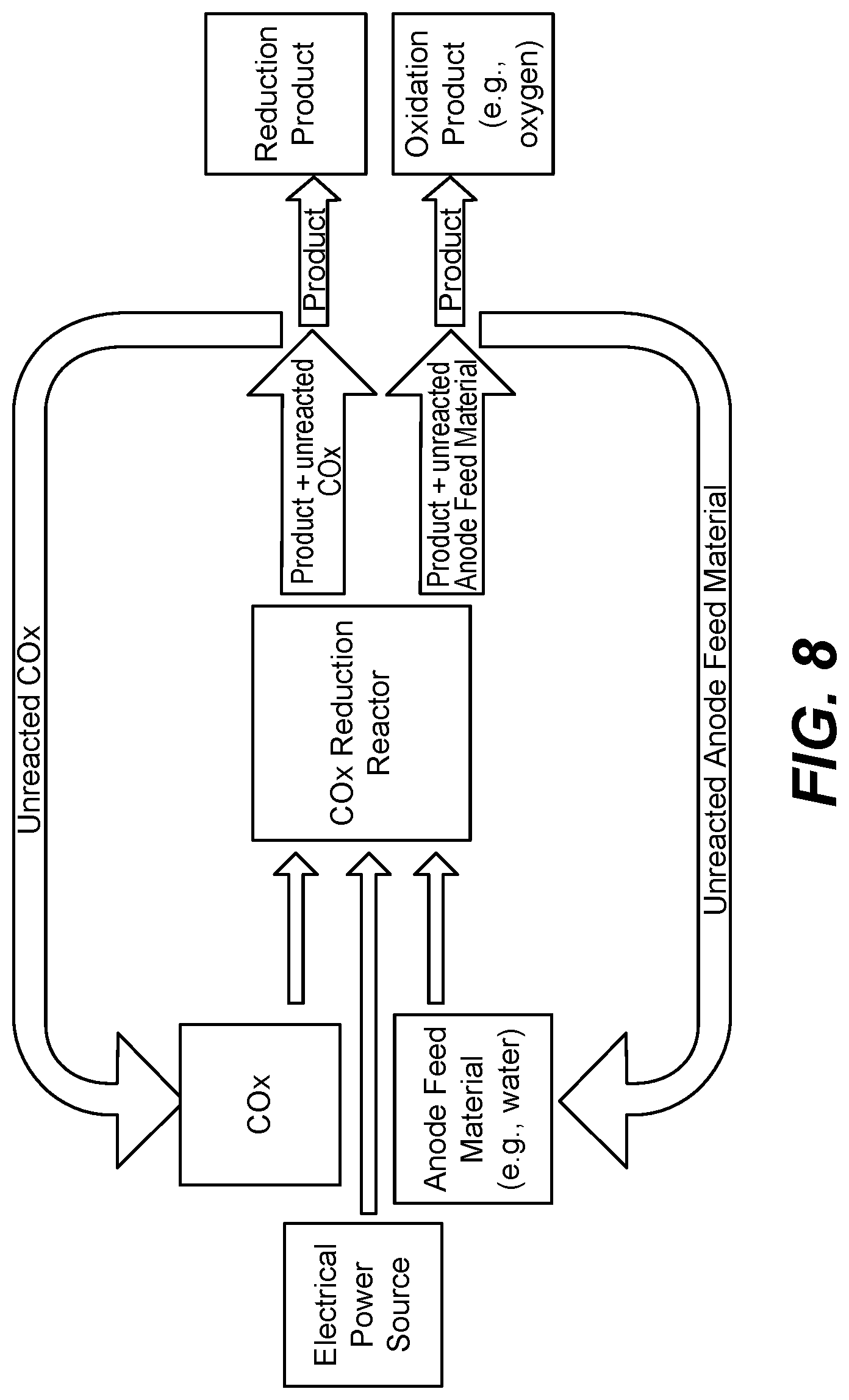 Patent US12297552 Figure 6 – Reactor with advanced architecture for the electrochemical reaction of CO 2 , co and other chemical compounds