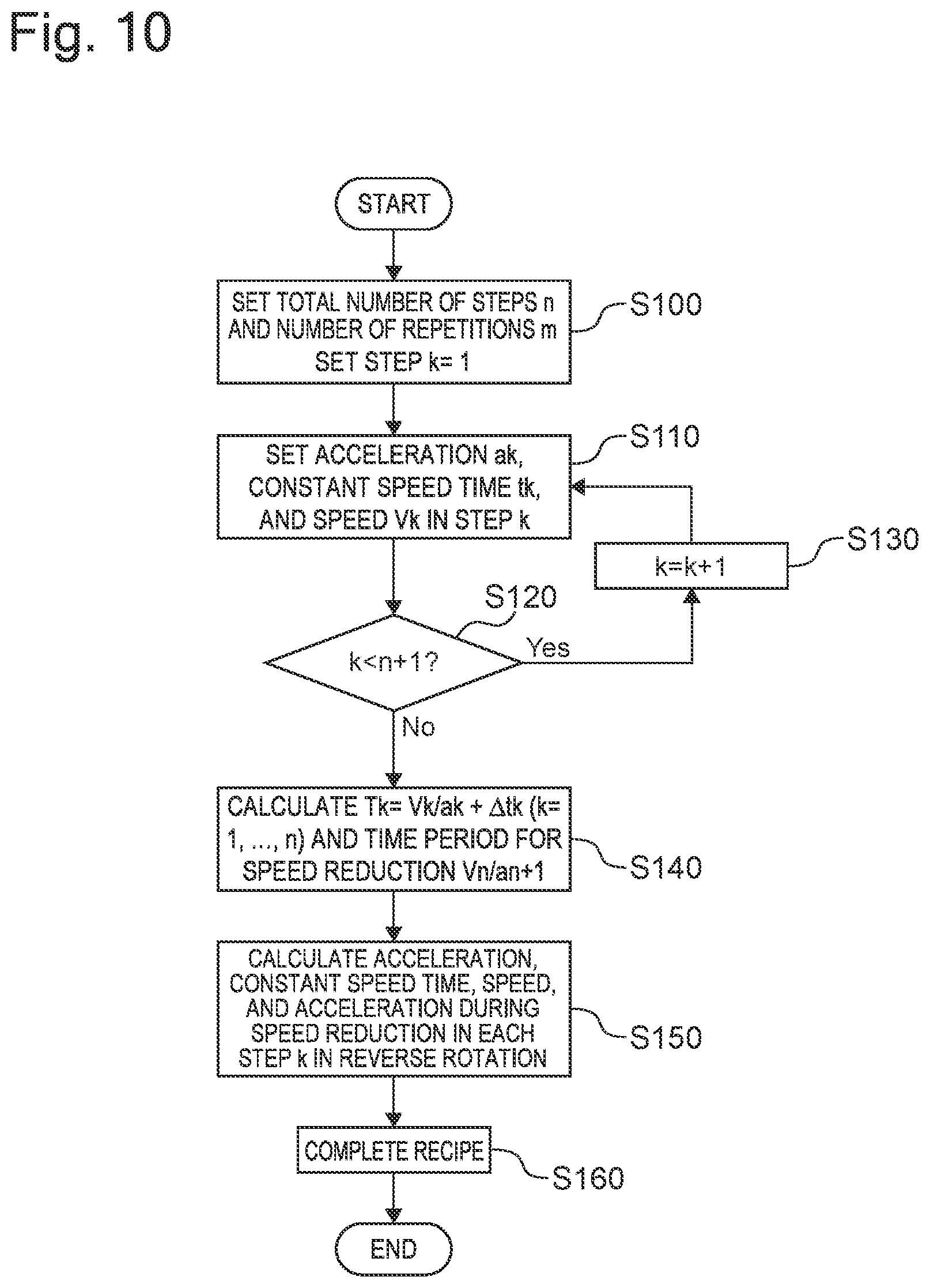 Patent US12297555 Figure 7 – Apparatus for plating and method of controlling apparatus for plating