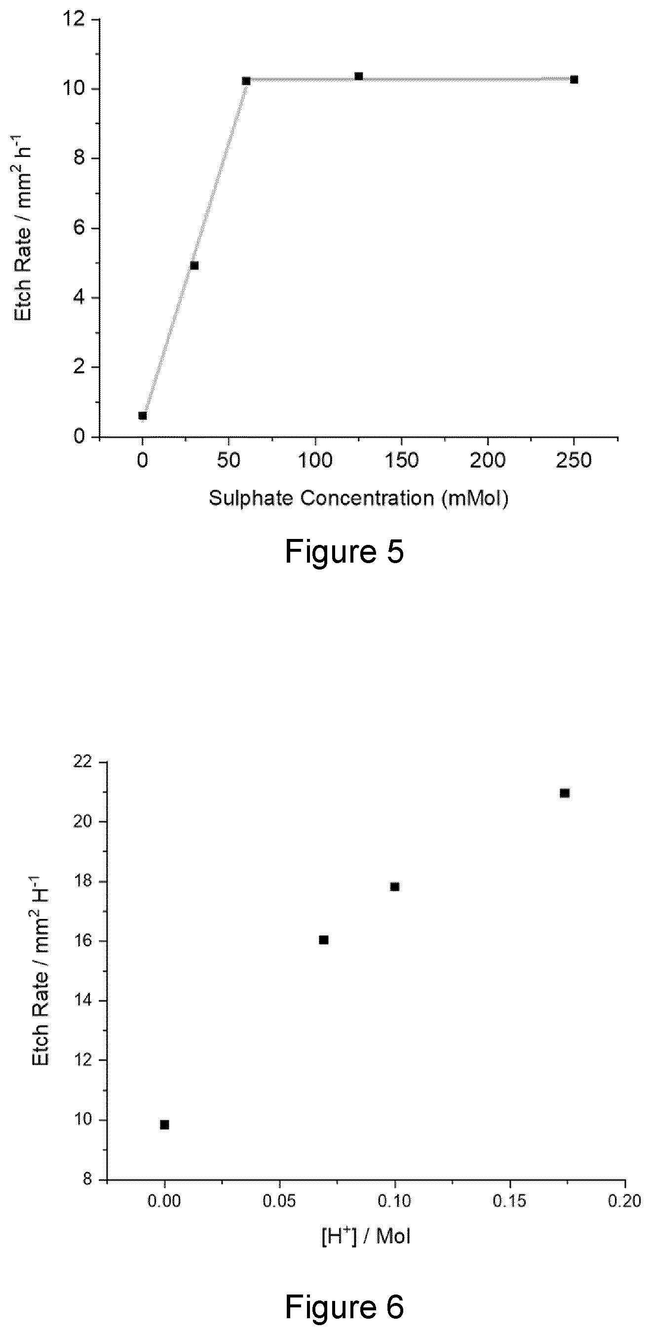 Patent US12297557 Figure 3 – Method for forming diamond product