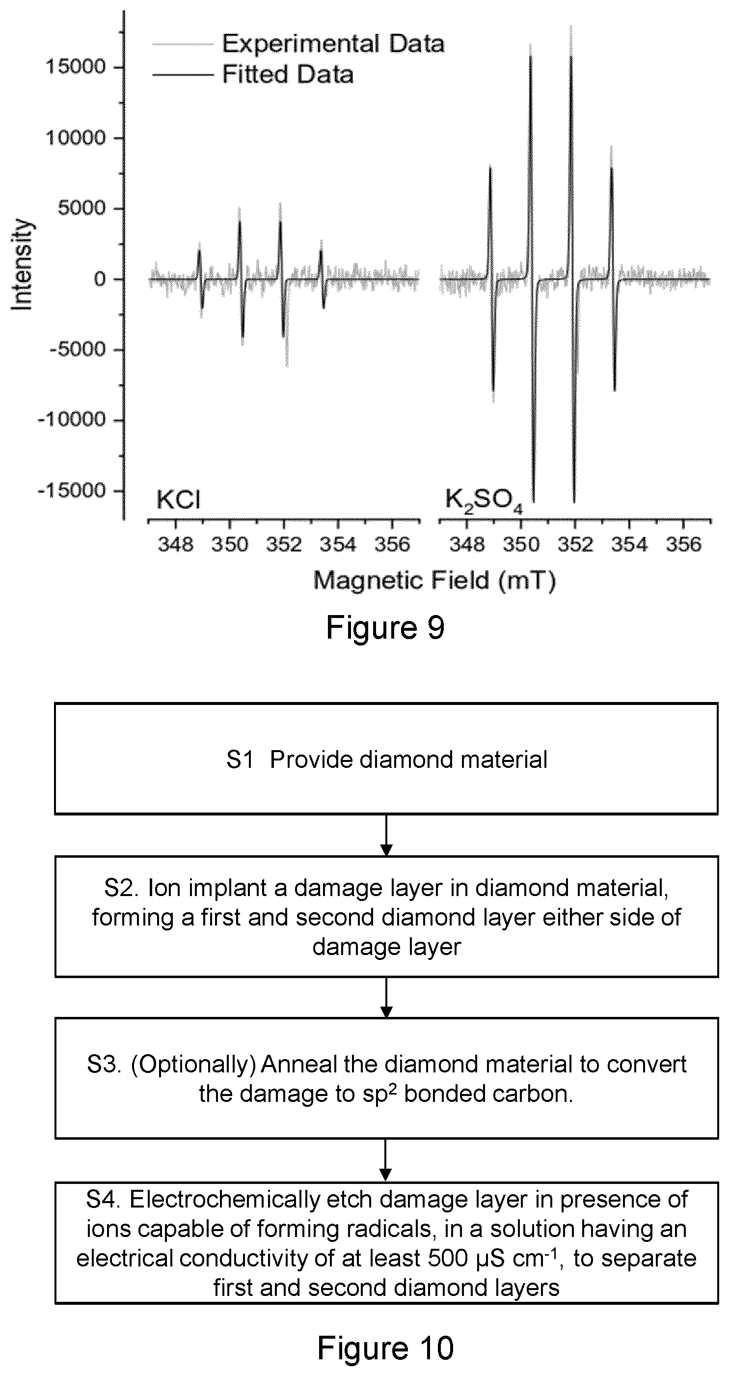 Patent US12297557 Figure 5 – Method for forming diamond product
