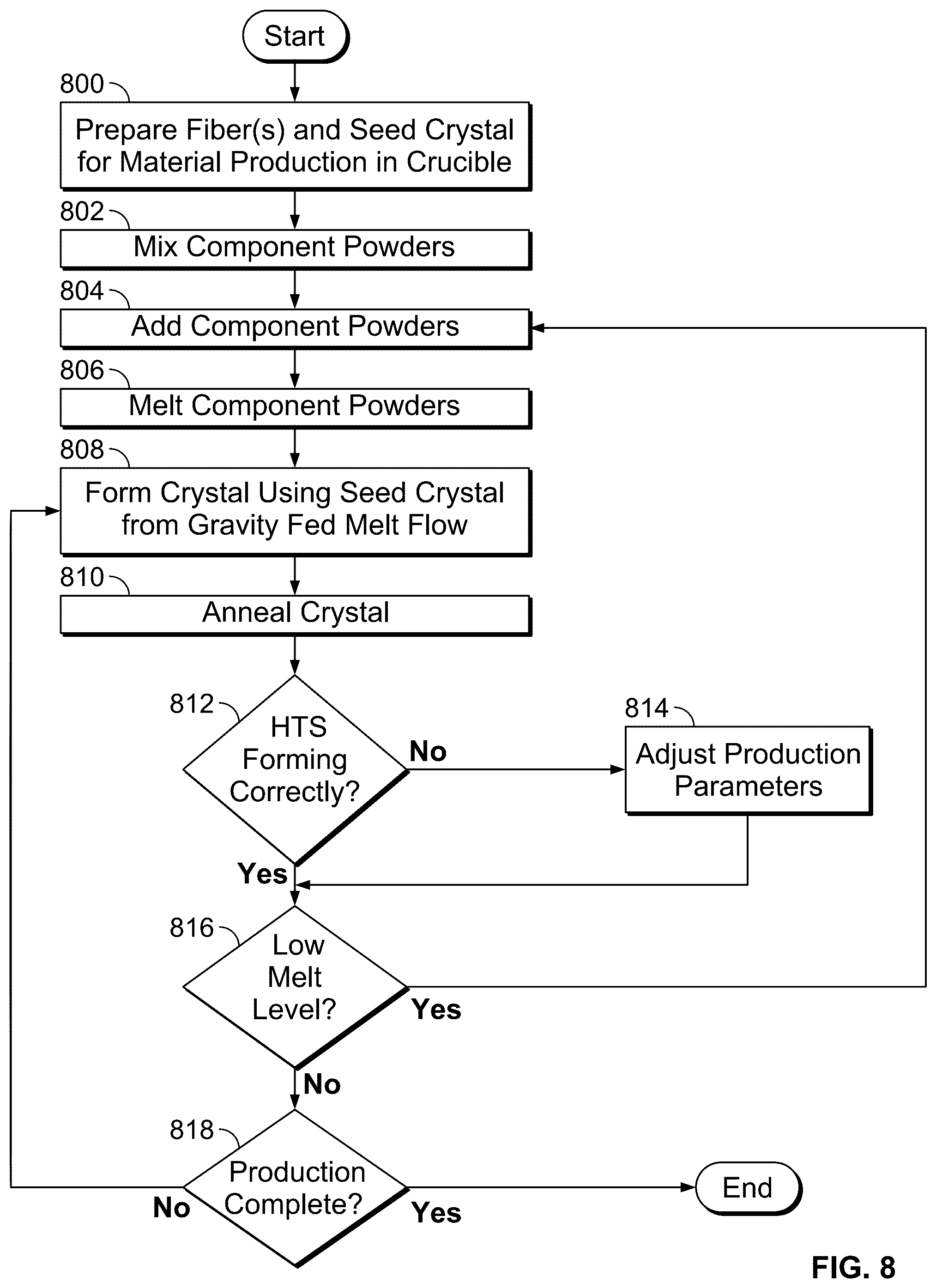 Patent US12297558 Figure 6 – Manufacture and repair of high temperature reinforced superconductors
