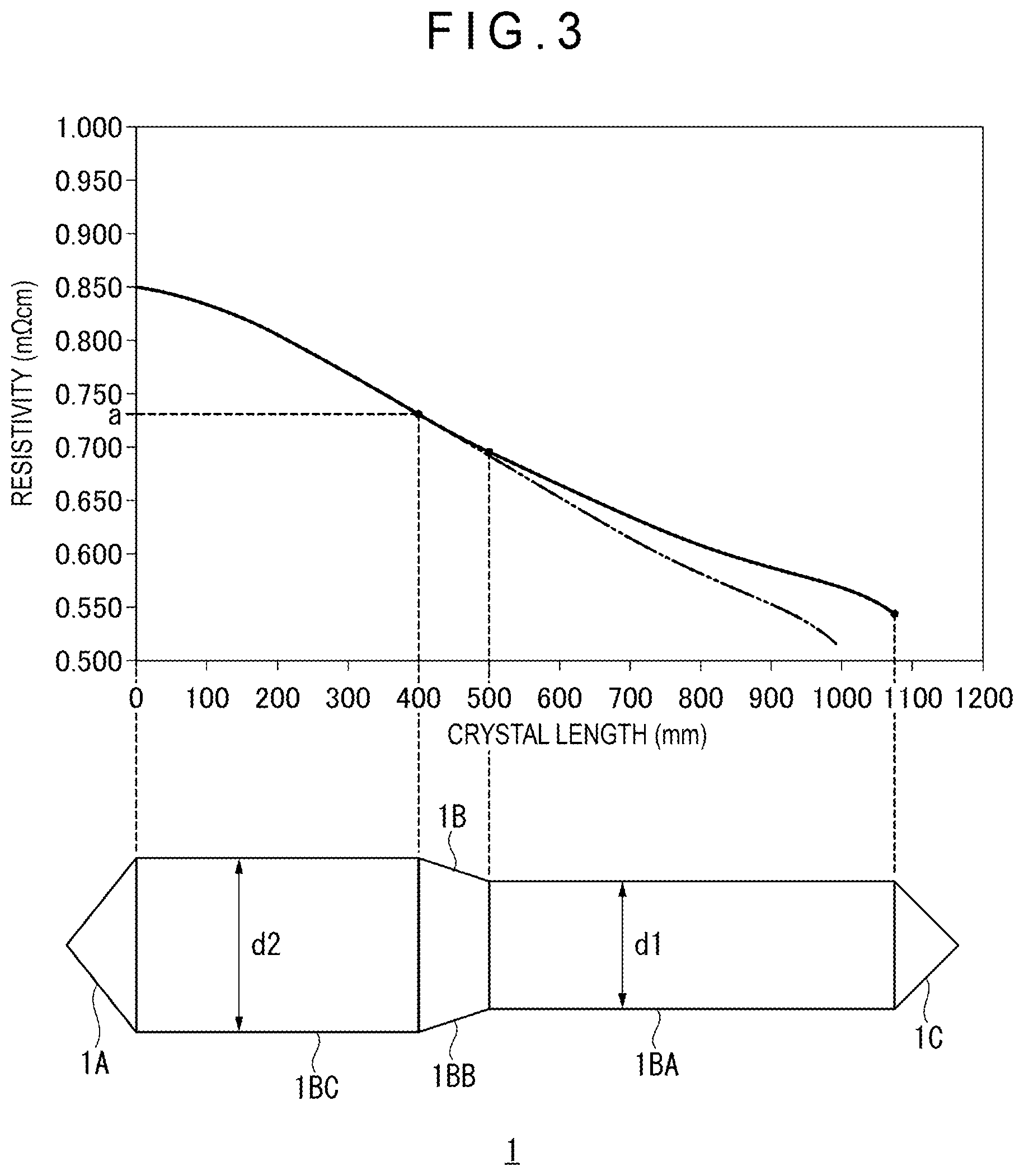 Patent US12297560 Figure 3 – Method for manufacturing monocrystalline silicon by the Czochralski process by pulling a first straight body having a first diameter and a second straight body having a second diameter larger than the first diameter